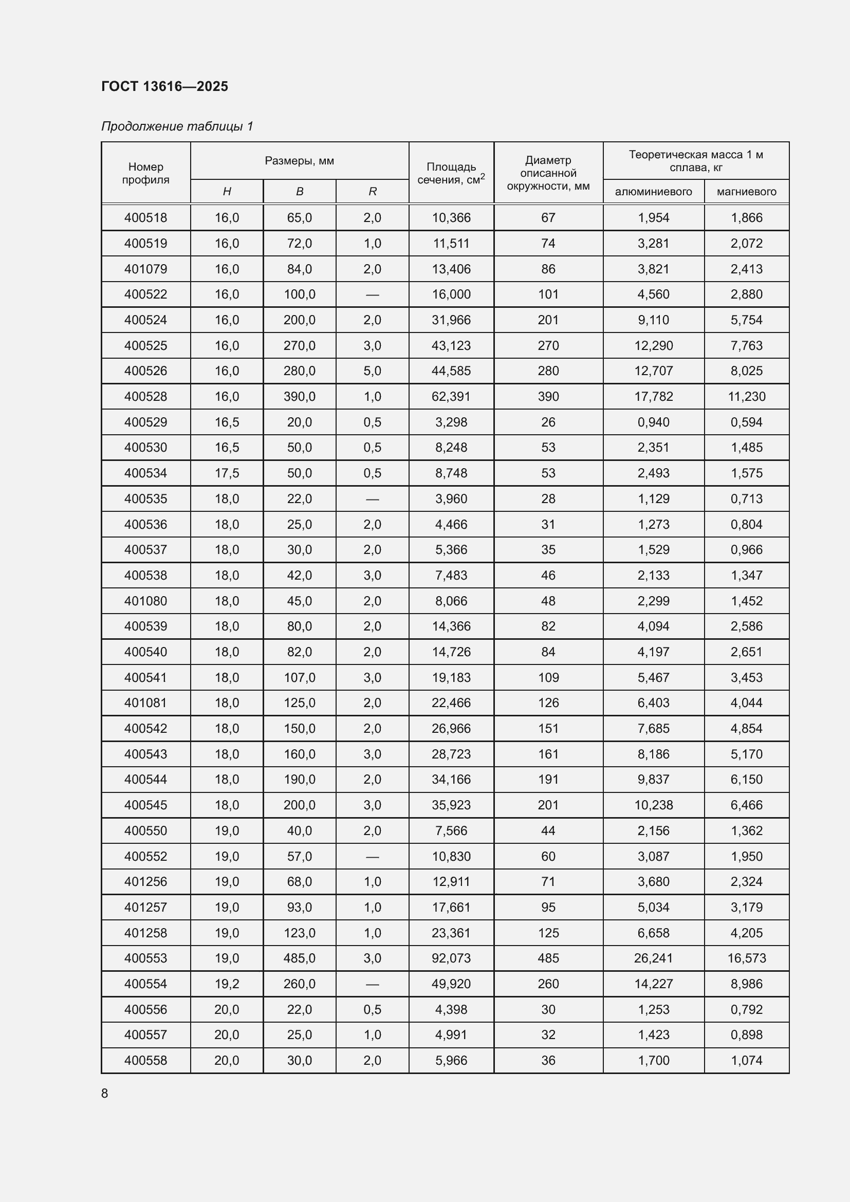 Страница 12 ГОСТ 13616-2025