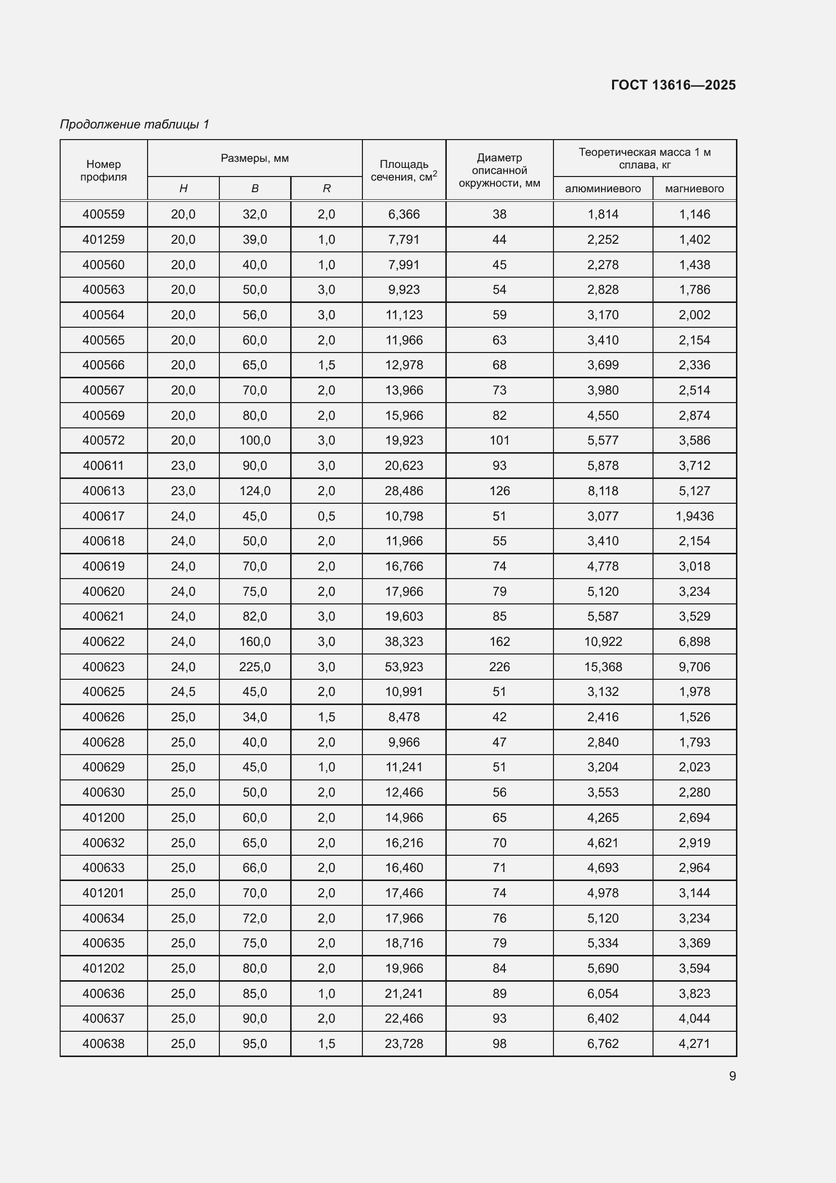 Страница 13 ГОСТ 13616-2025