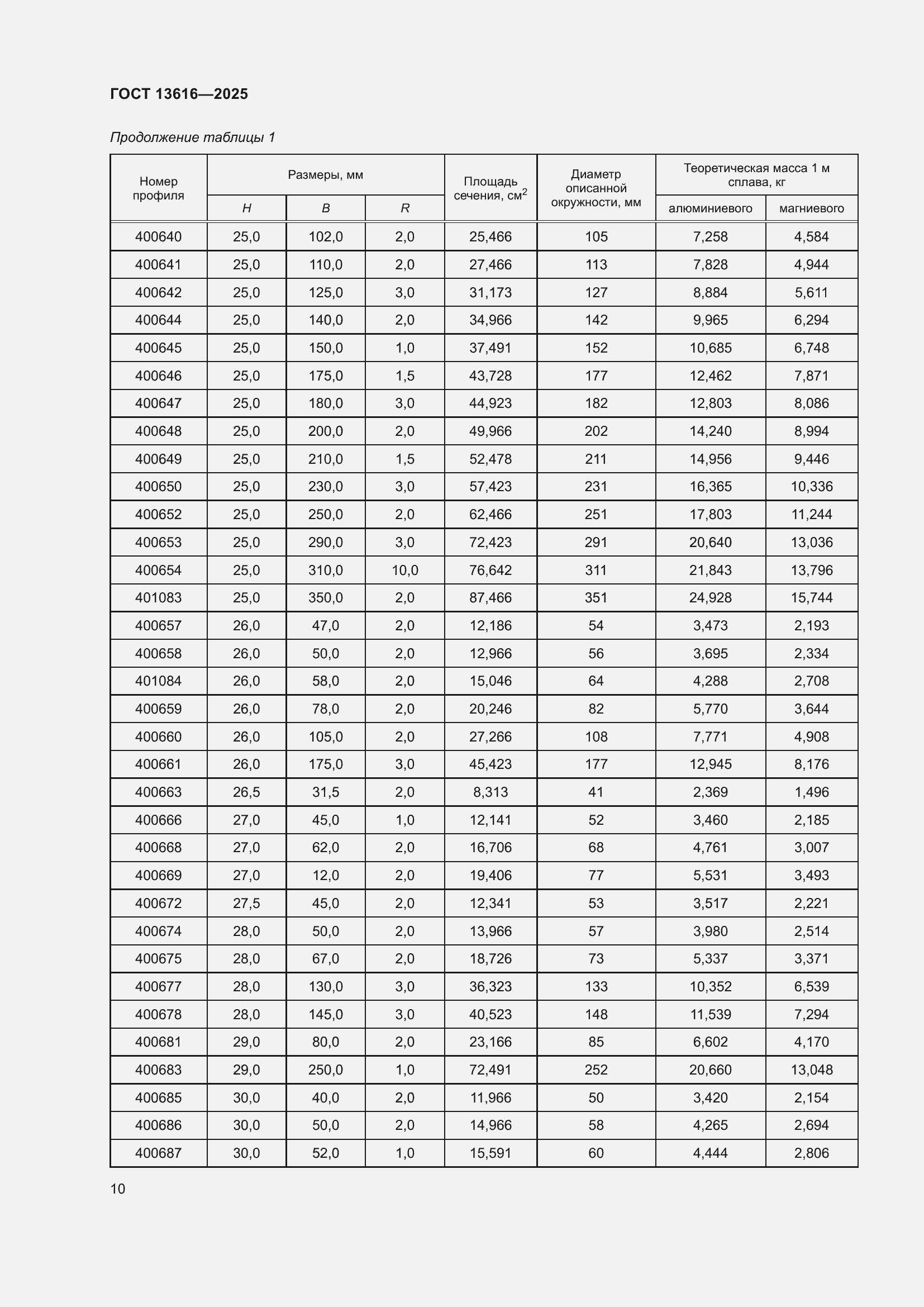 Страница 14 ГОСТ 13616-2025