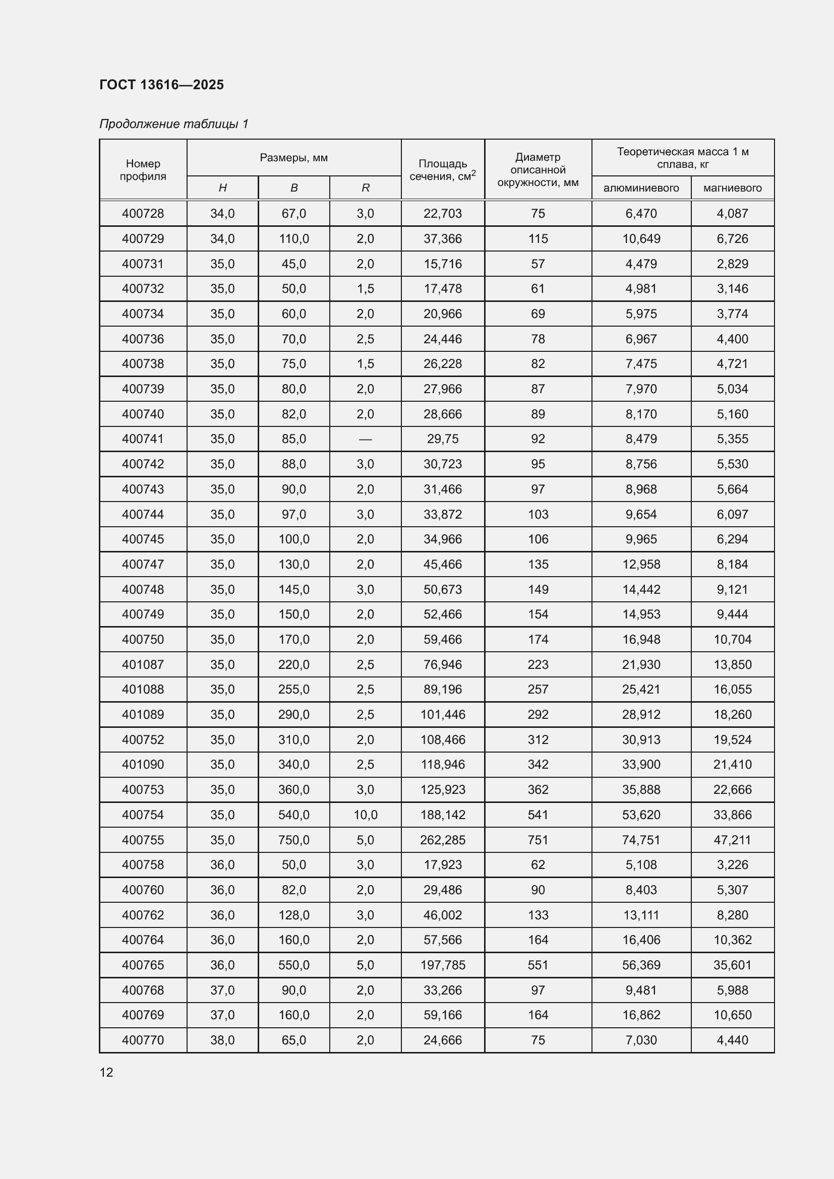 Страница 16 ГОСТ 13616-2025