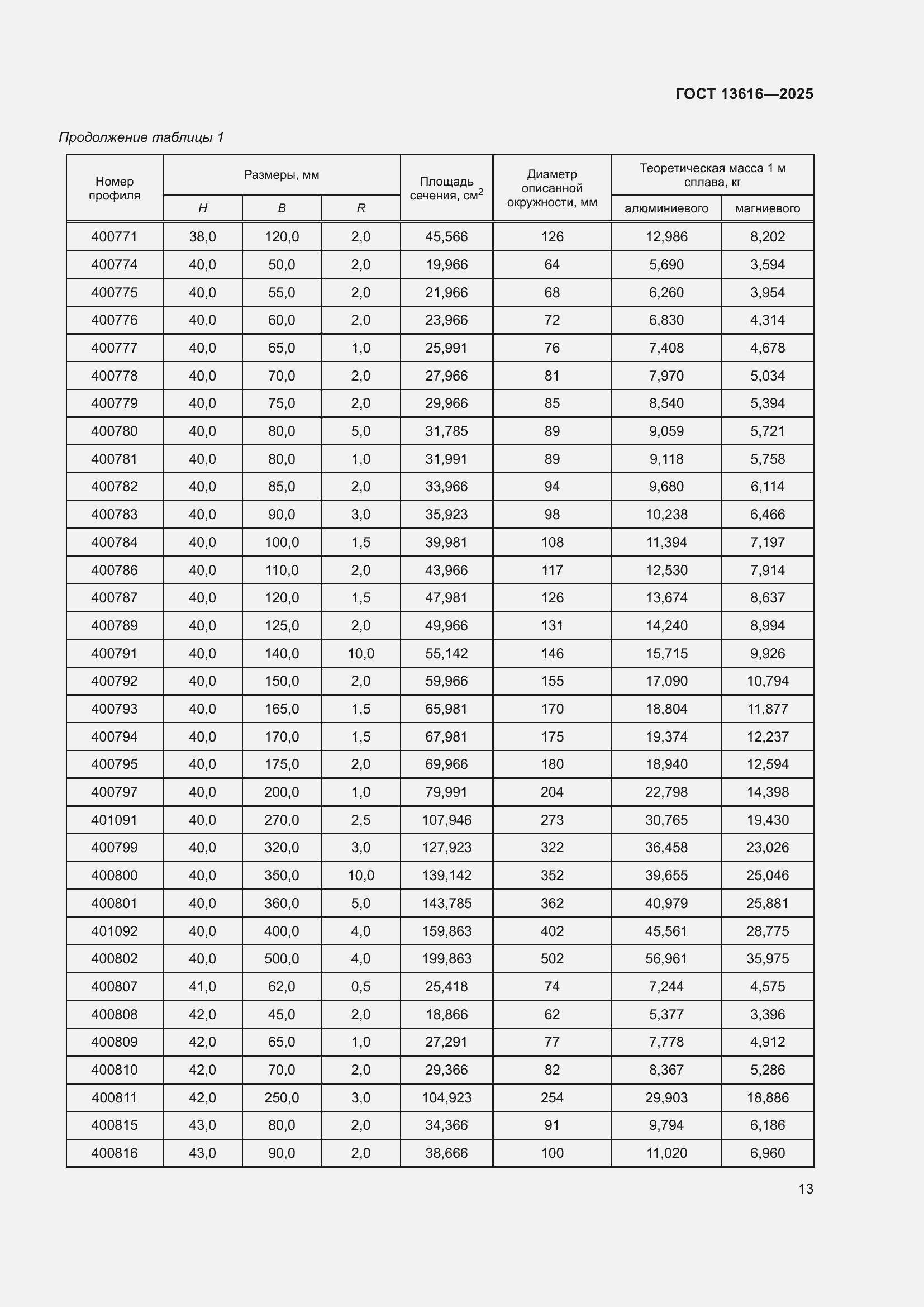 Страница 17 ГОСТ 13616-2025