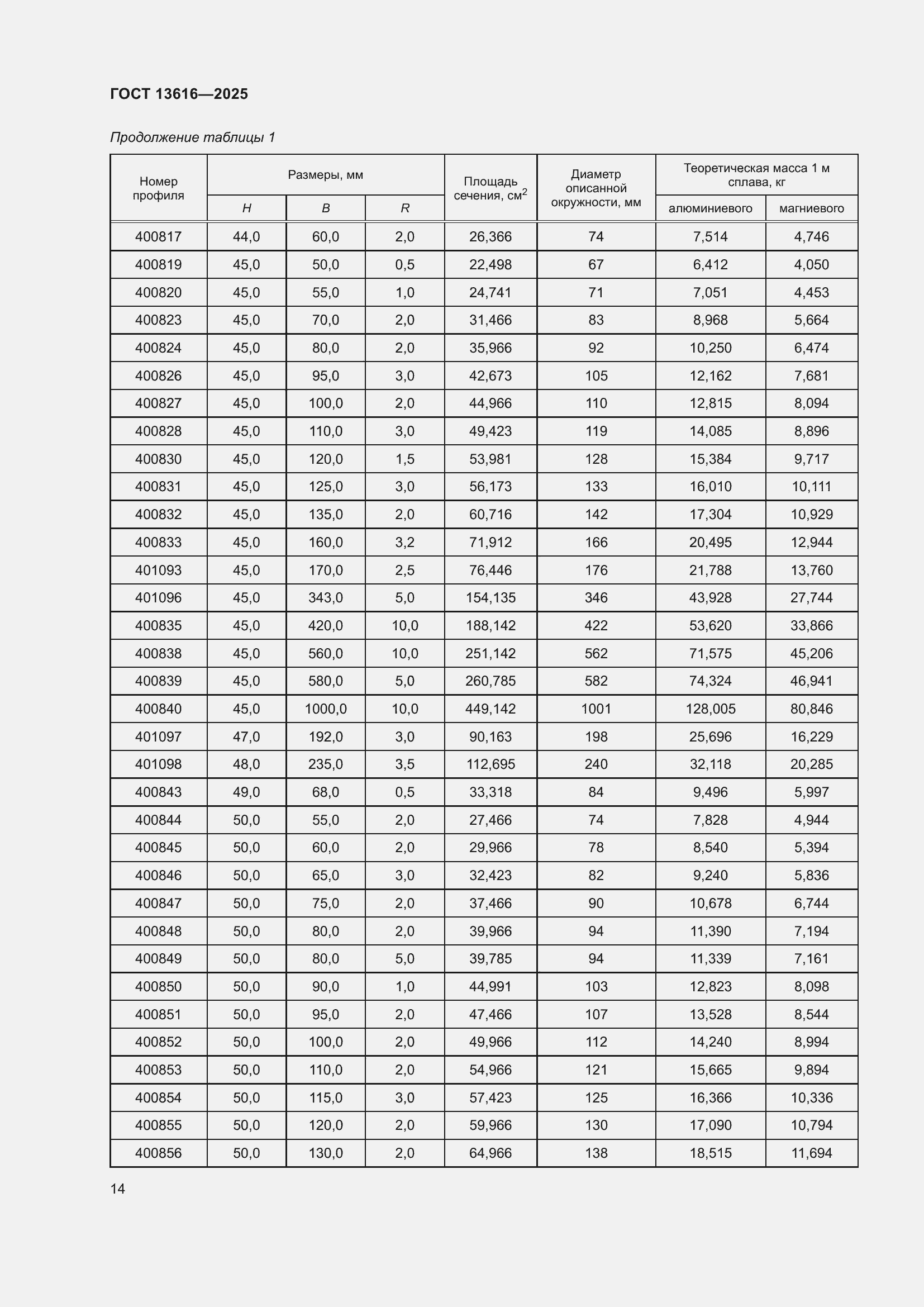 Страница 18 ГОСТ 13616-2025