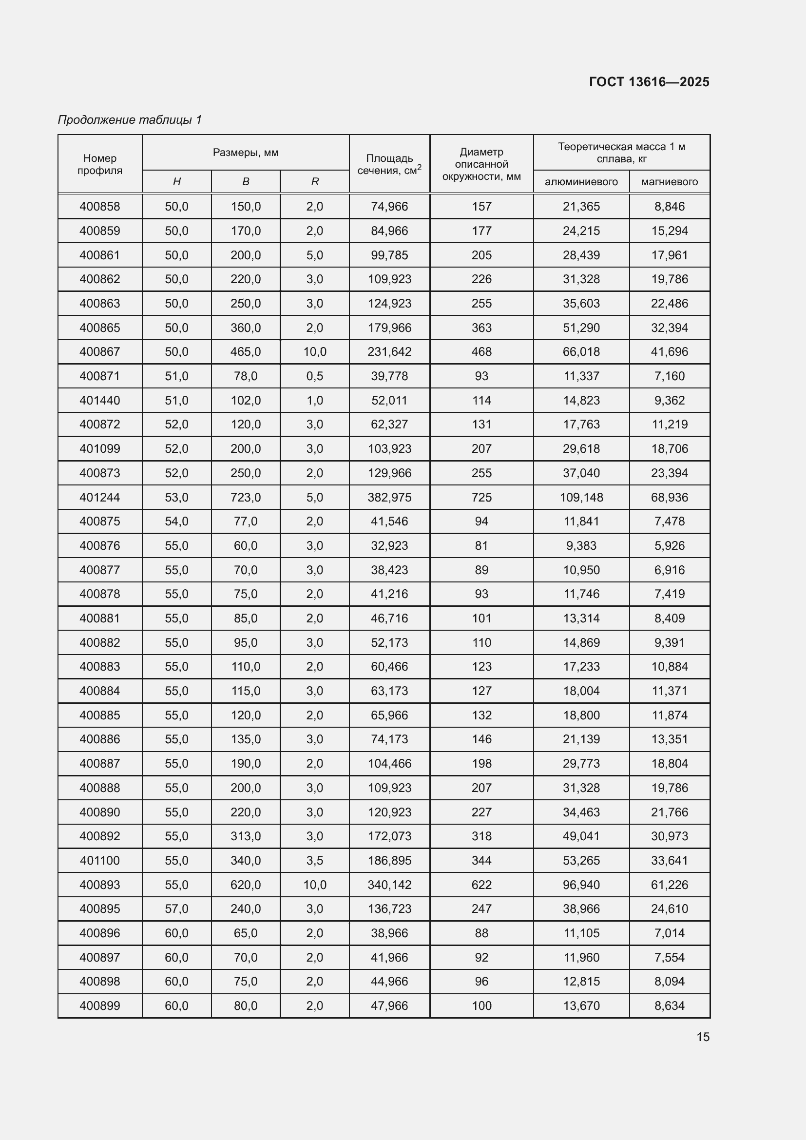 Страница 19 ГОСТ 13616-2025