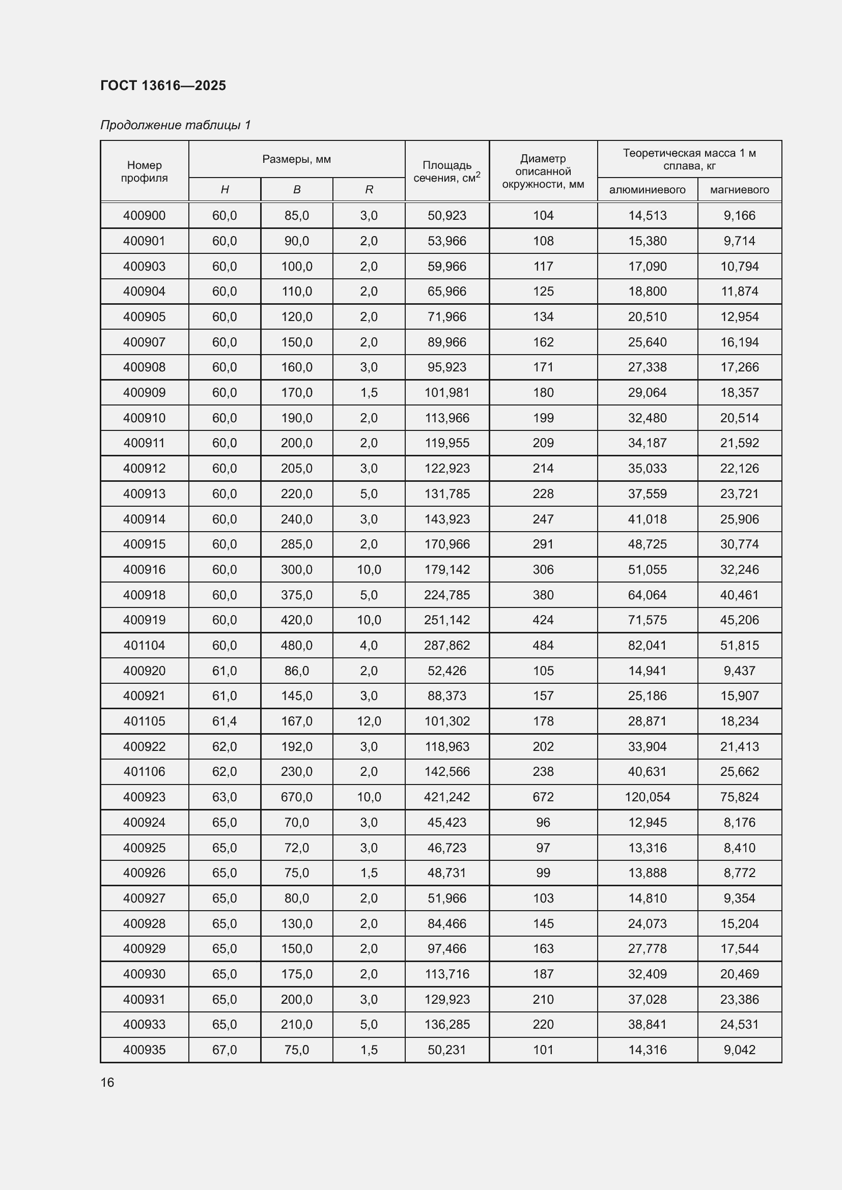 Страница 20 ГОСТ 13616-2025