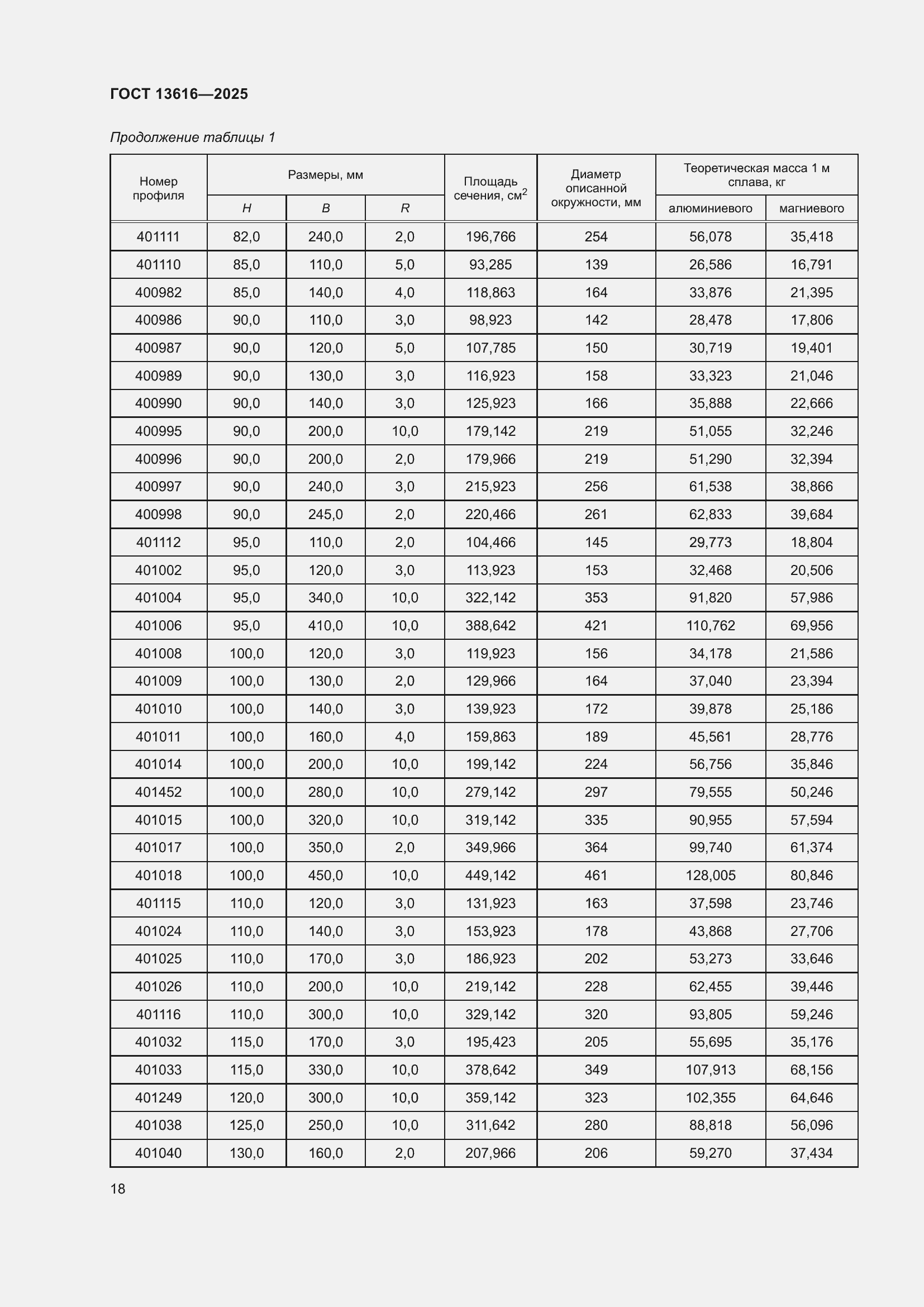 Страница 22 ГОСТ 13616-2025