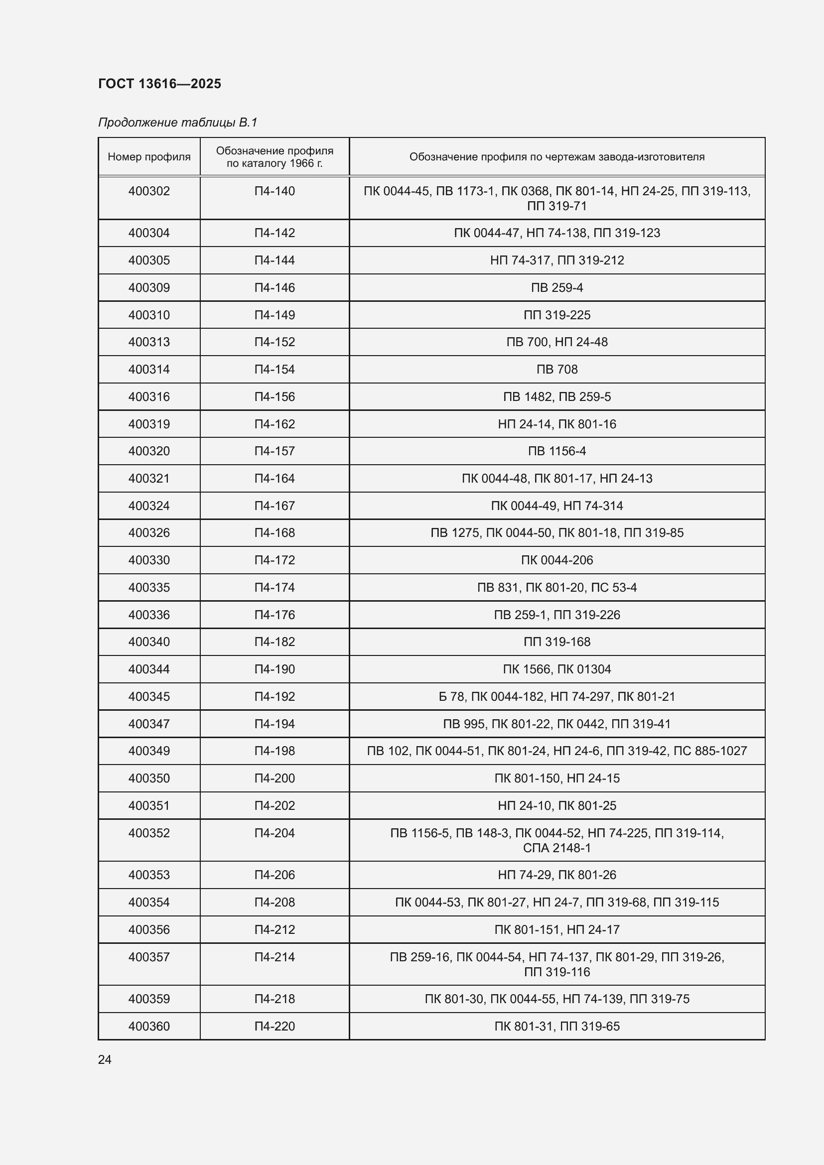 Страница 28 ГОСТ 13616-2025