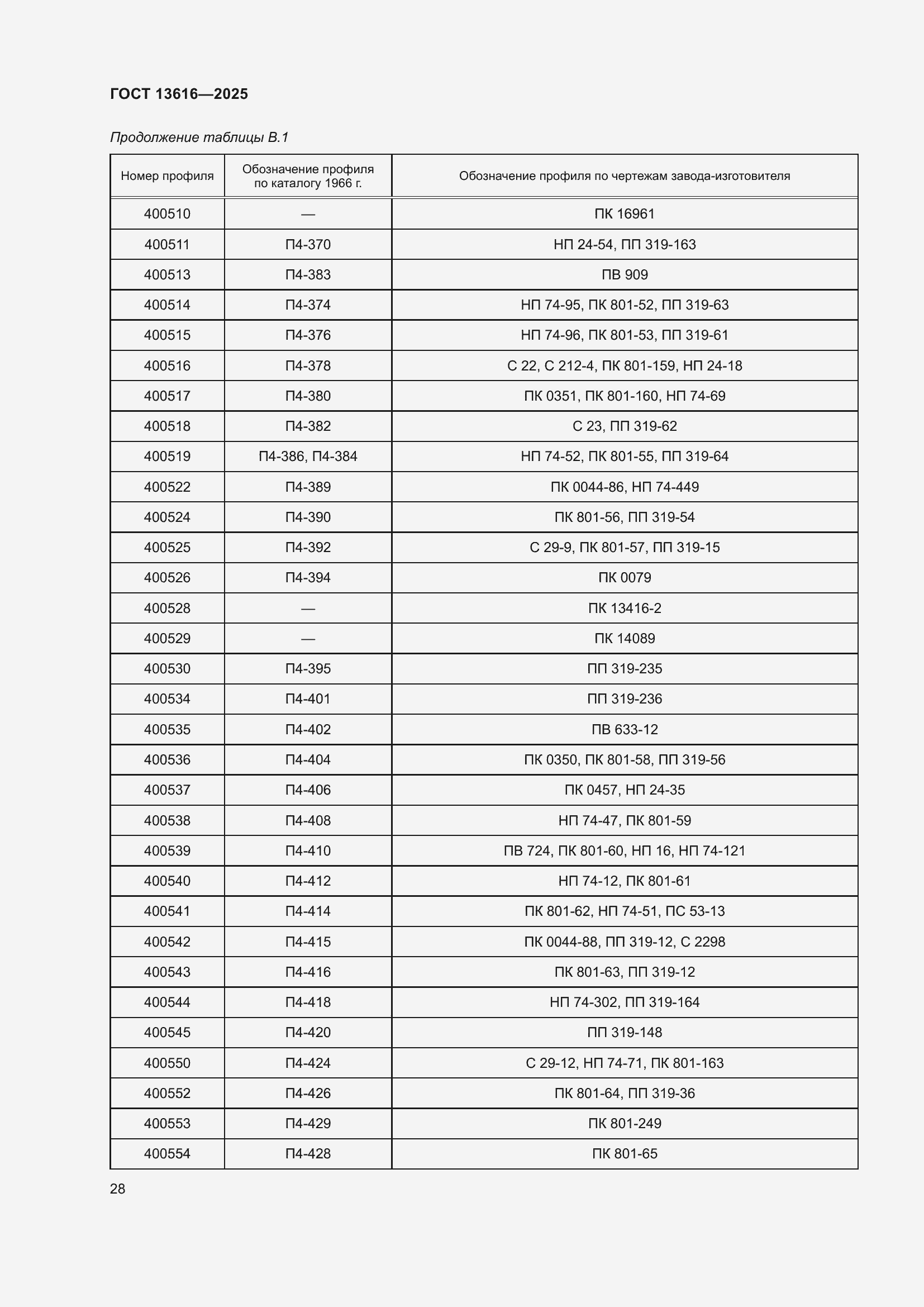 Страница 32 ГОСТ 13616-2025