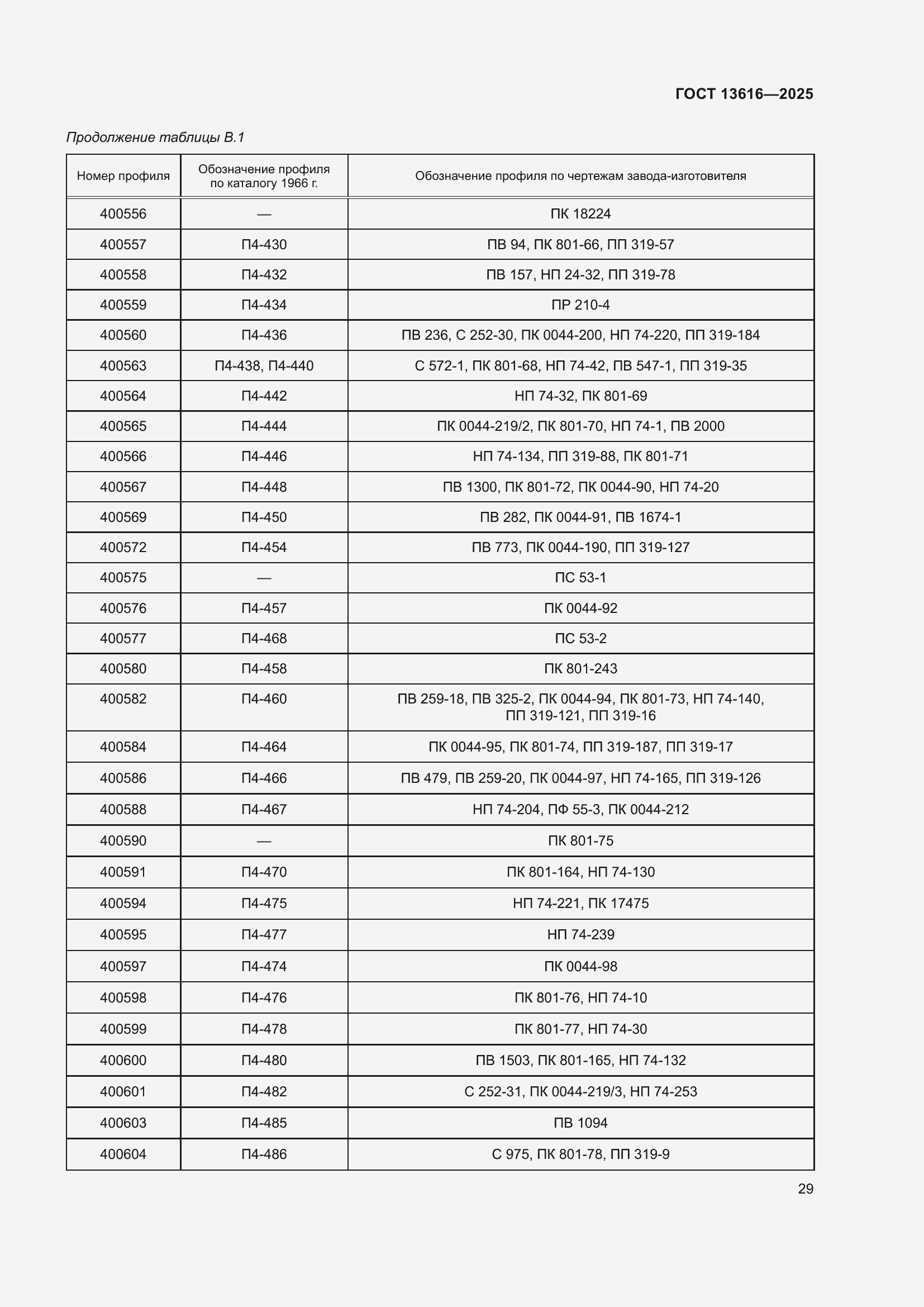 Страница 33 ГОСТ 13616-2025