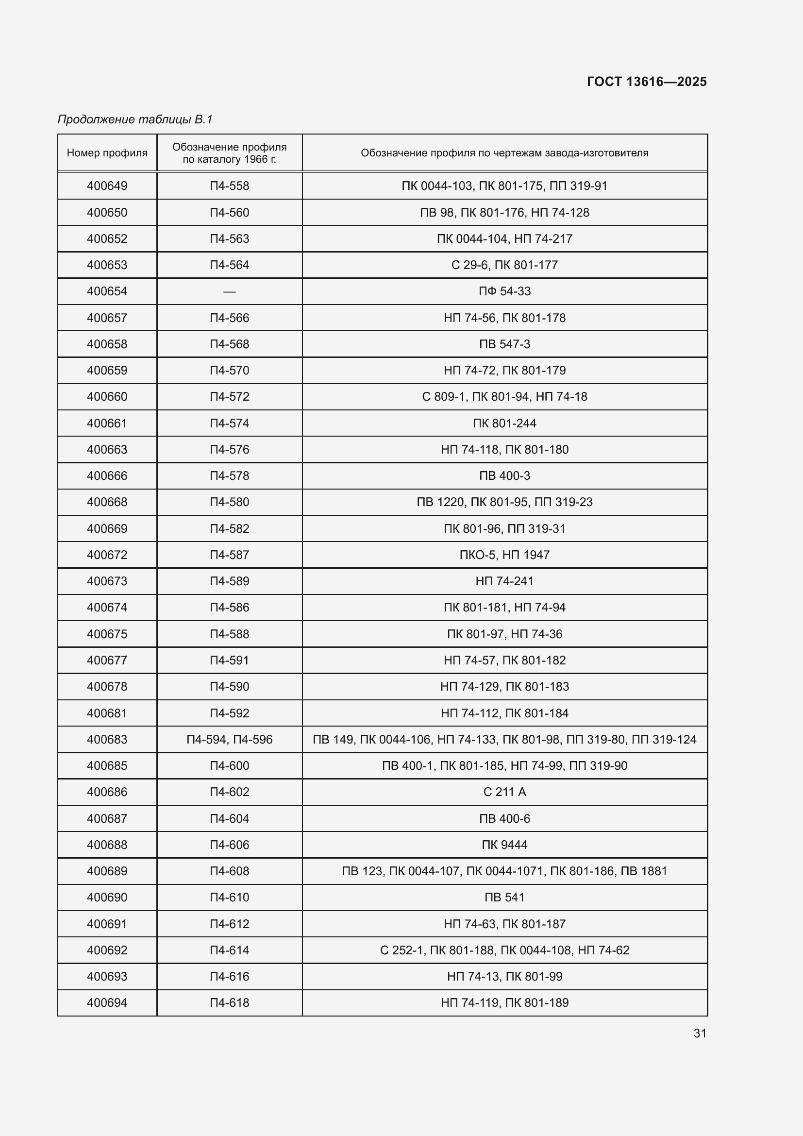 Страница 35 ГОСТ 13616-2025