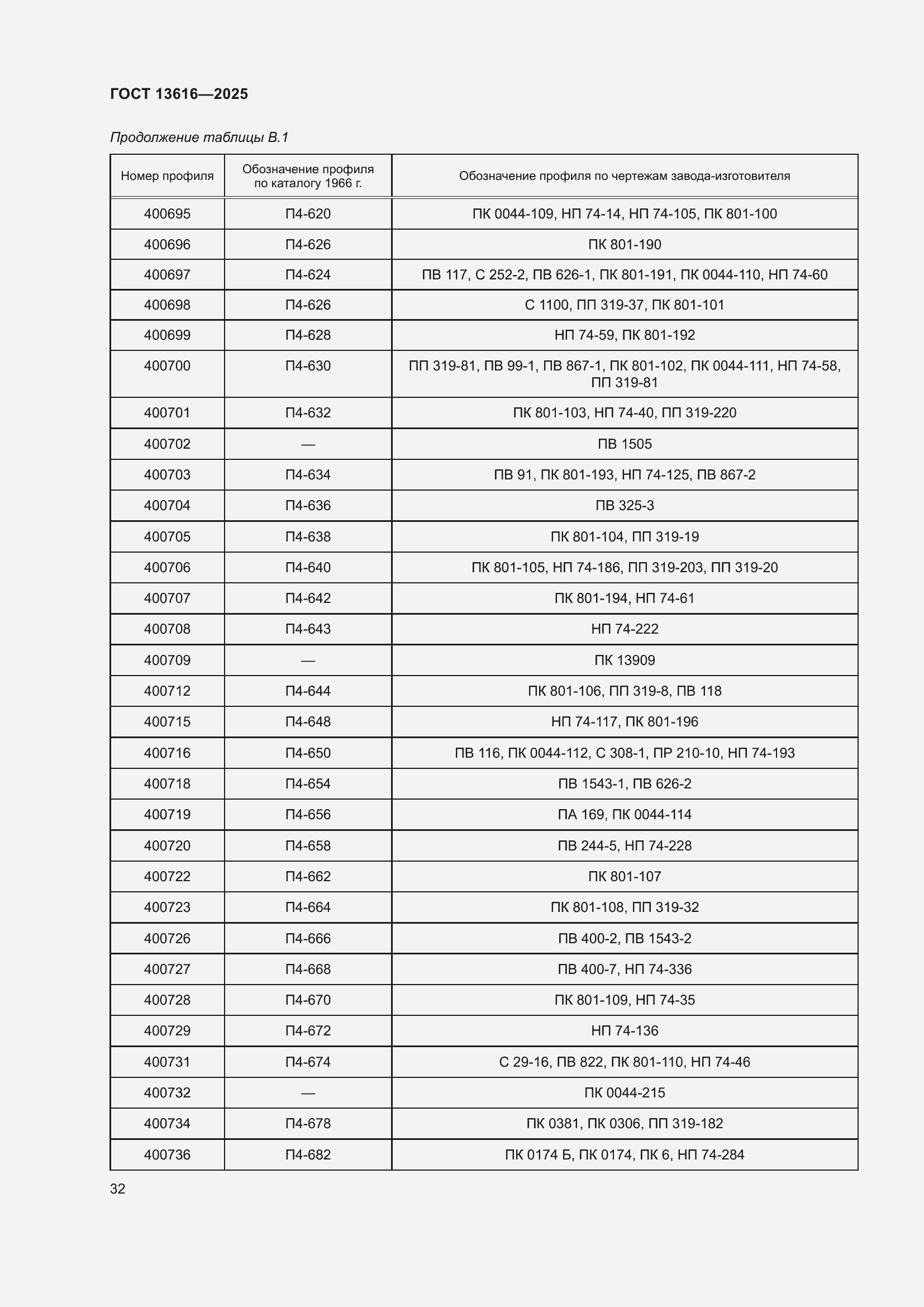 Страница 36 ГОСТ 13616-2025