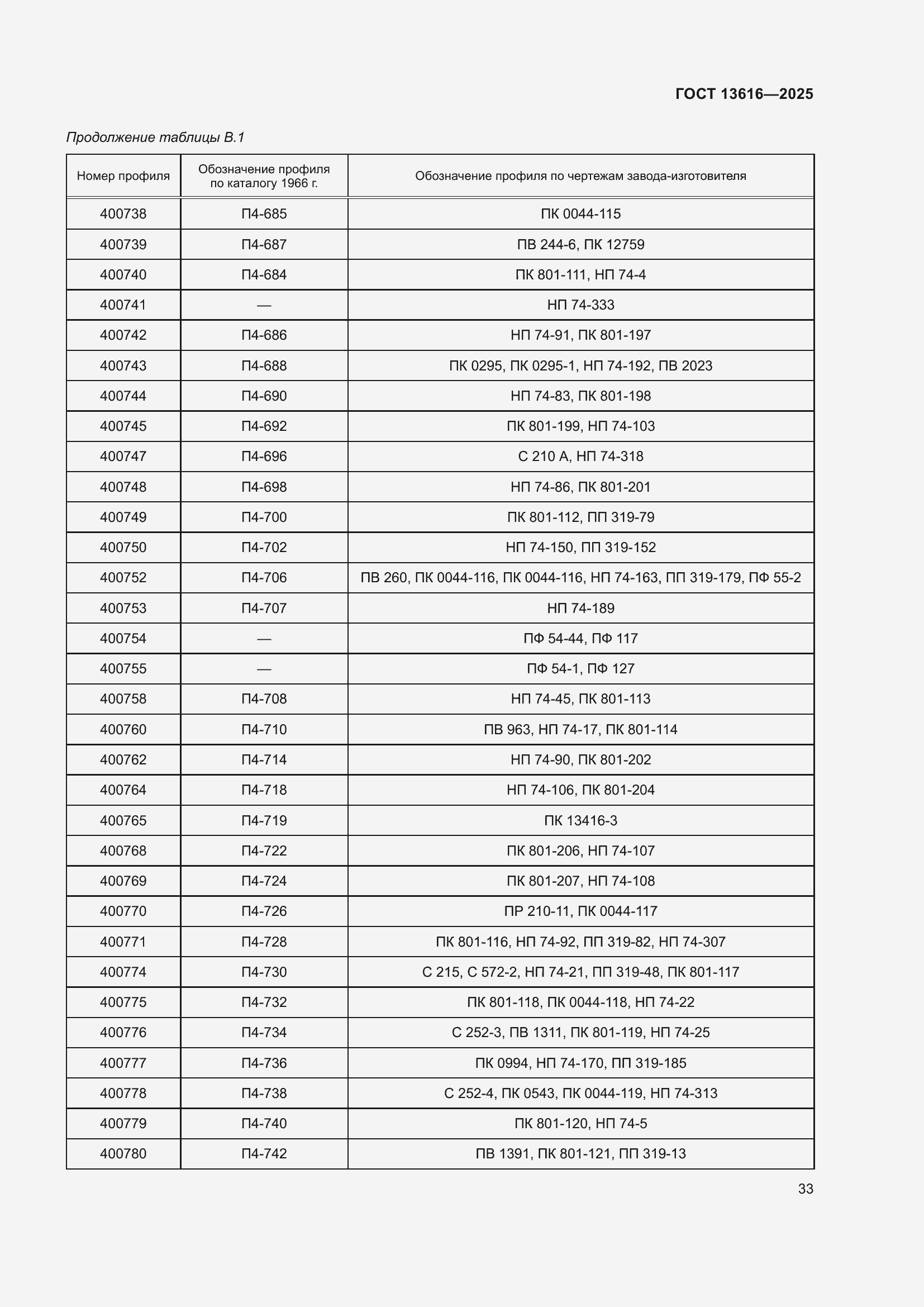 Страница 37 ГОСТ 13616-2025