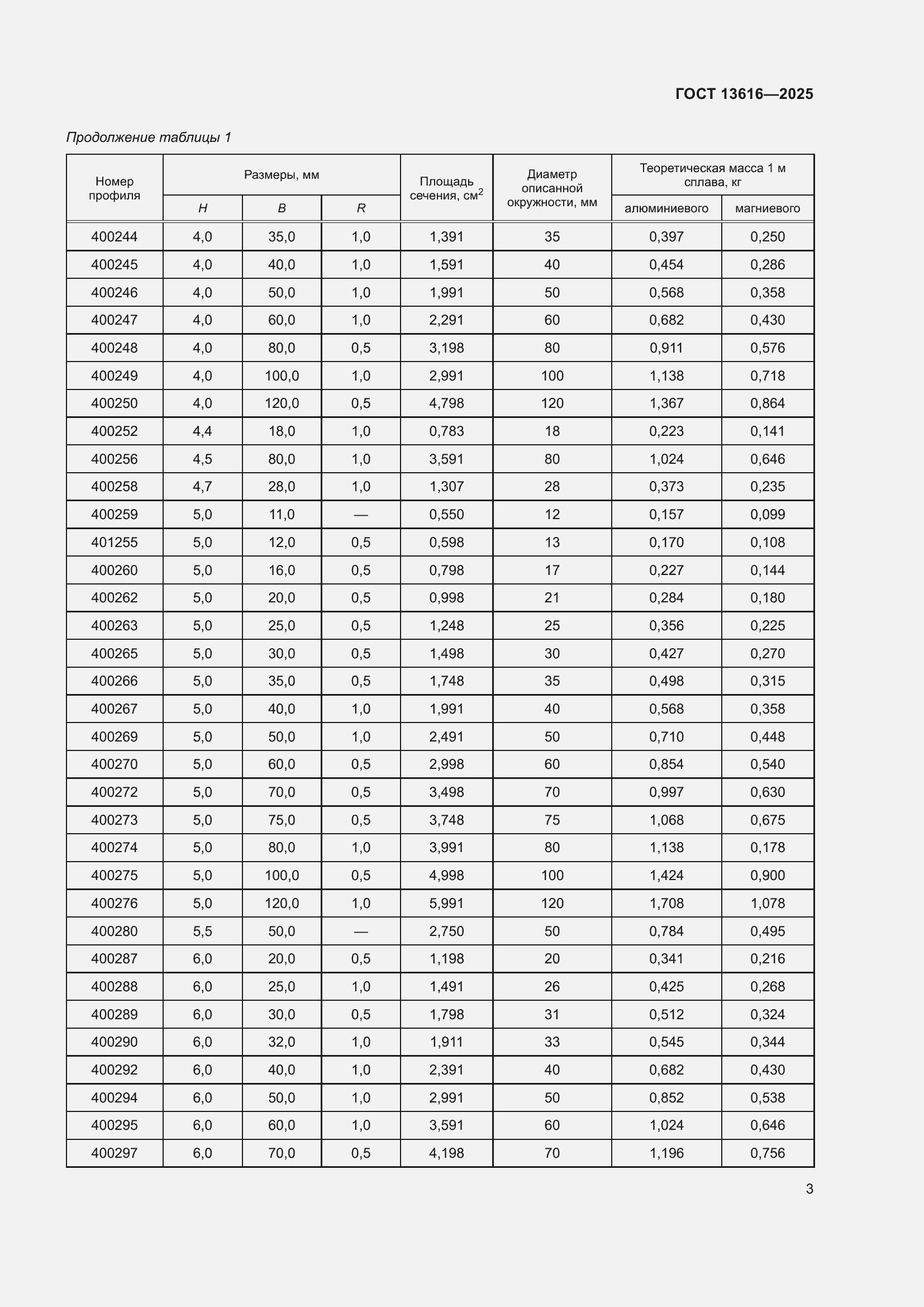 Страница 7 ГОСТ 13616-2025