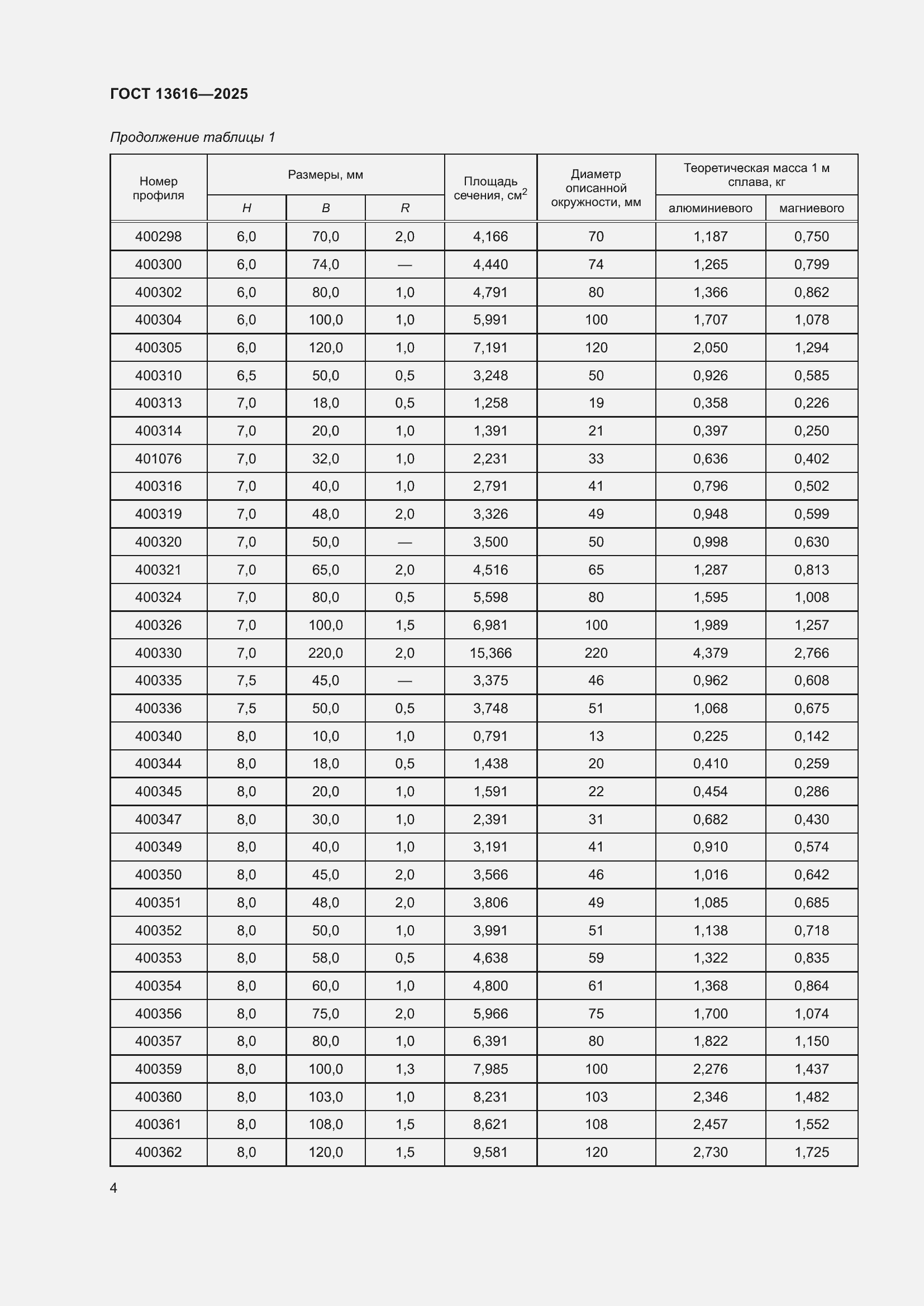 Страница 8 ГОСТ 13616-2025