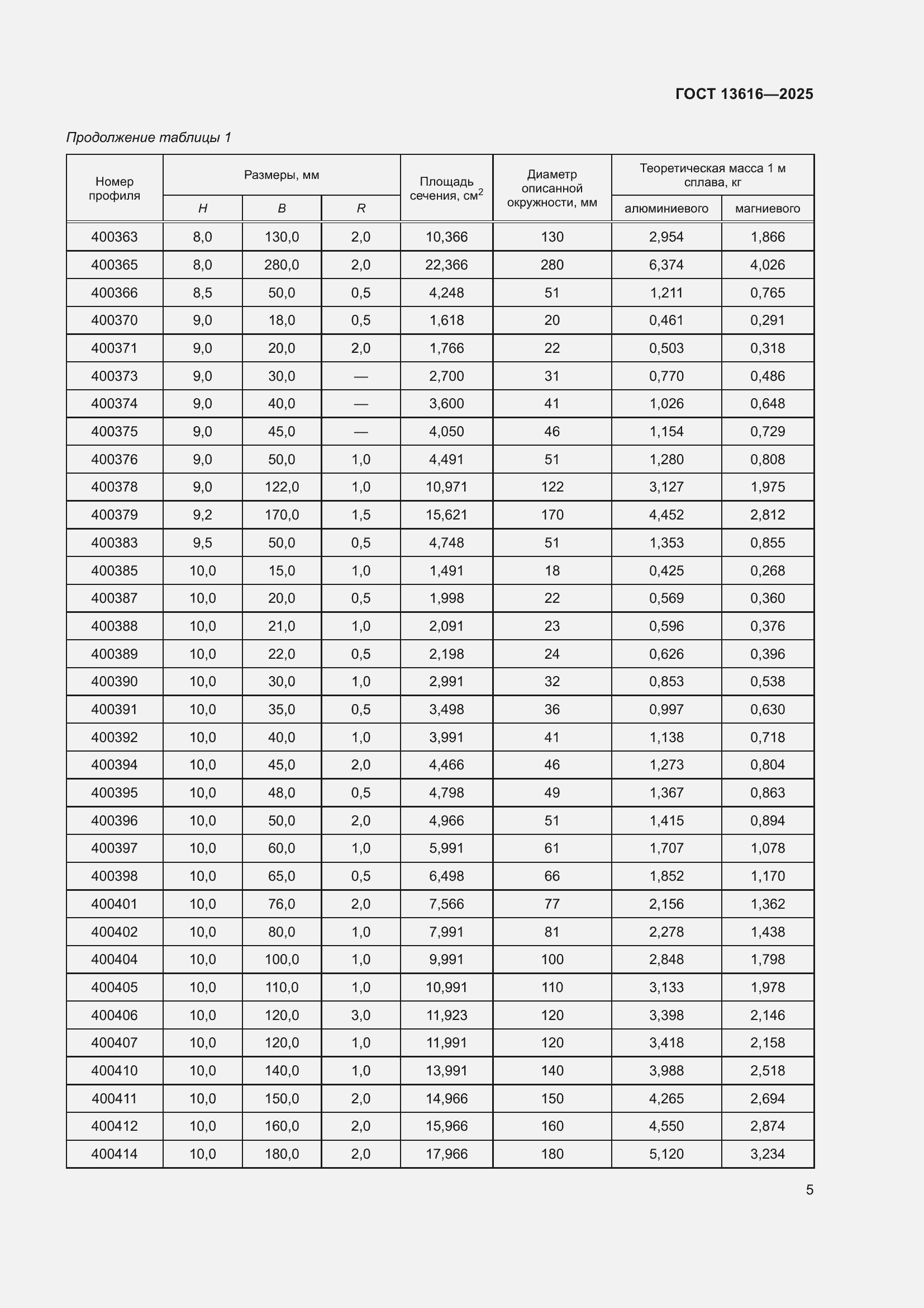 Страница 9 ГОСТ 13616-2025