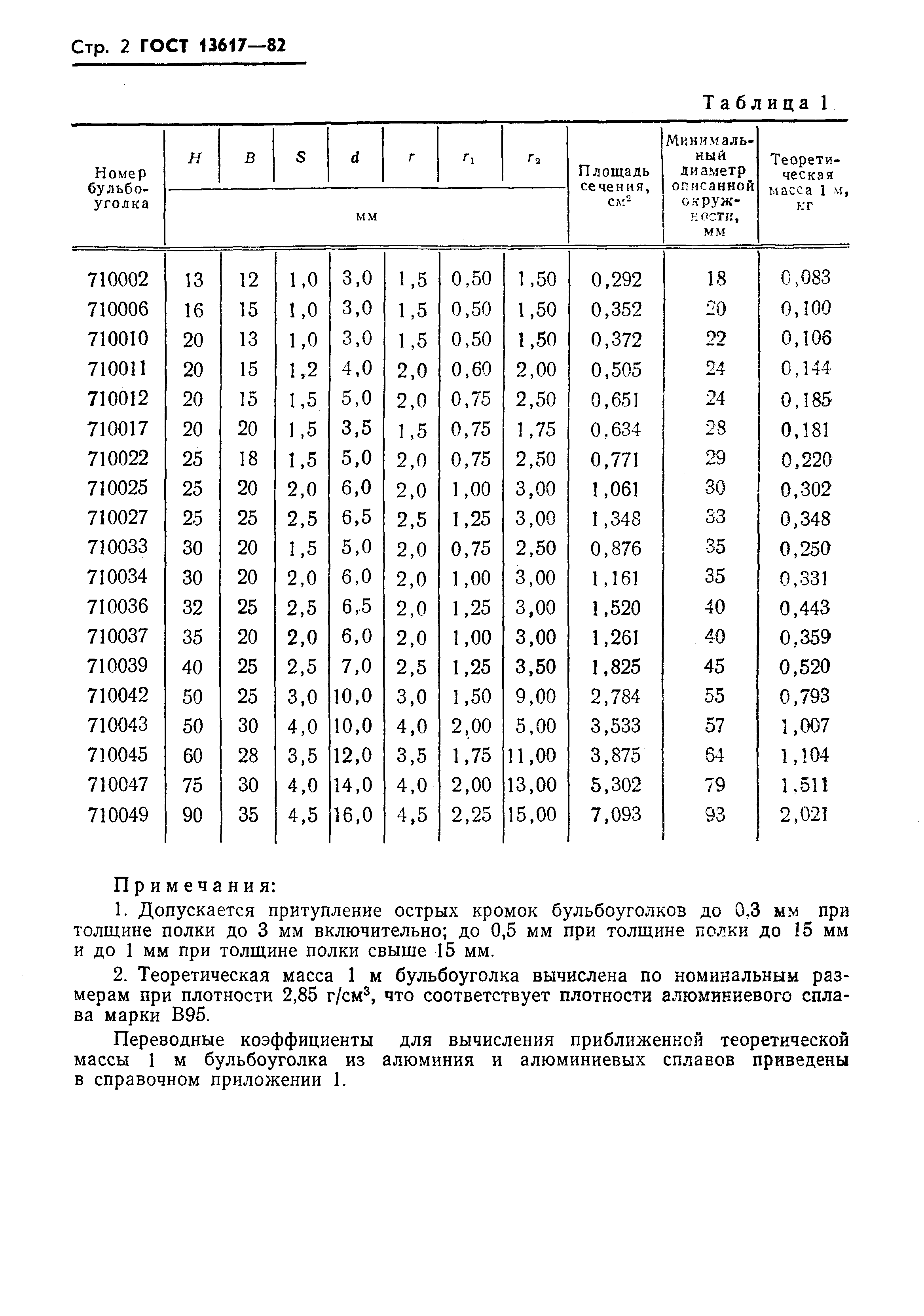 Страница 3 ГОСТ 13617-82