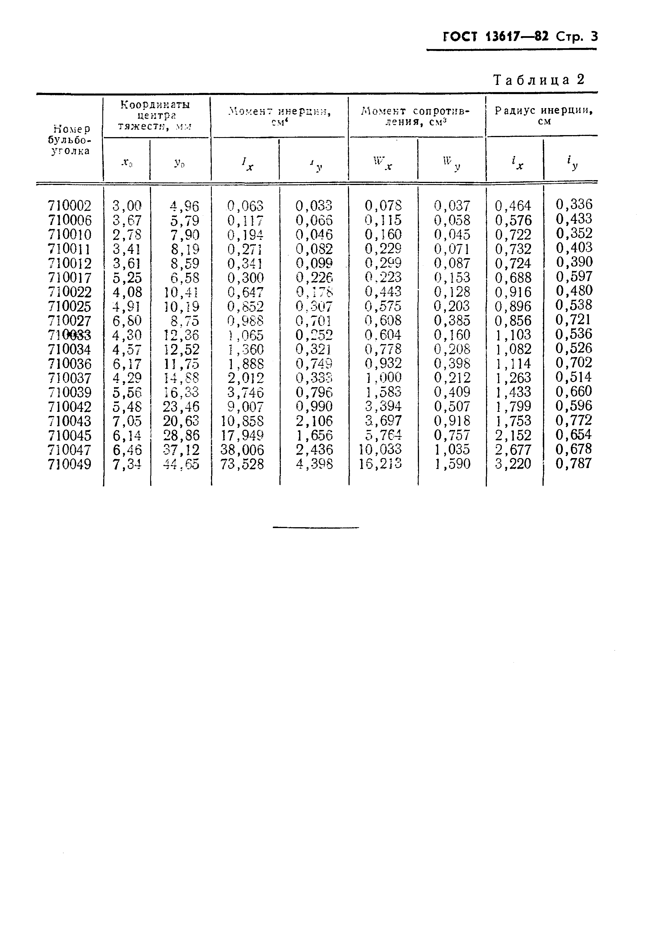 Страница 4 ГОСТ 13617-82