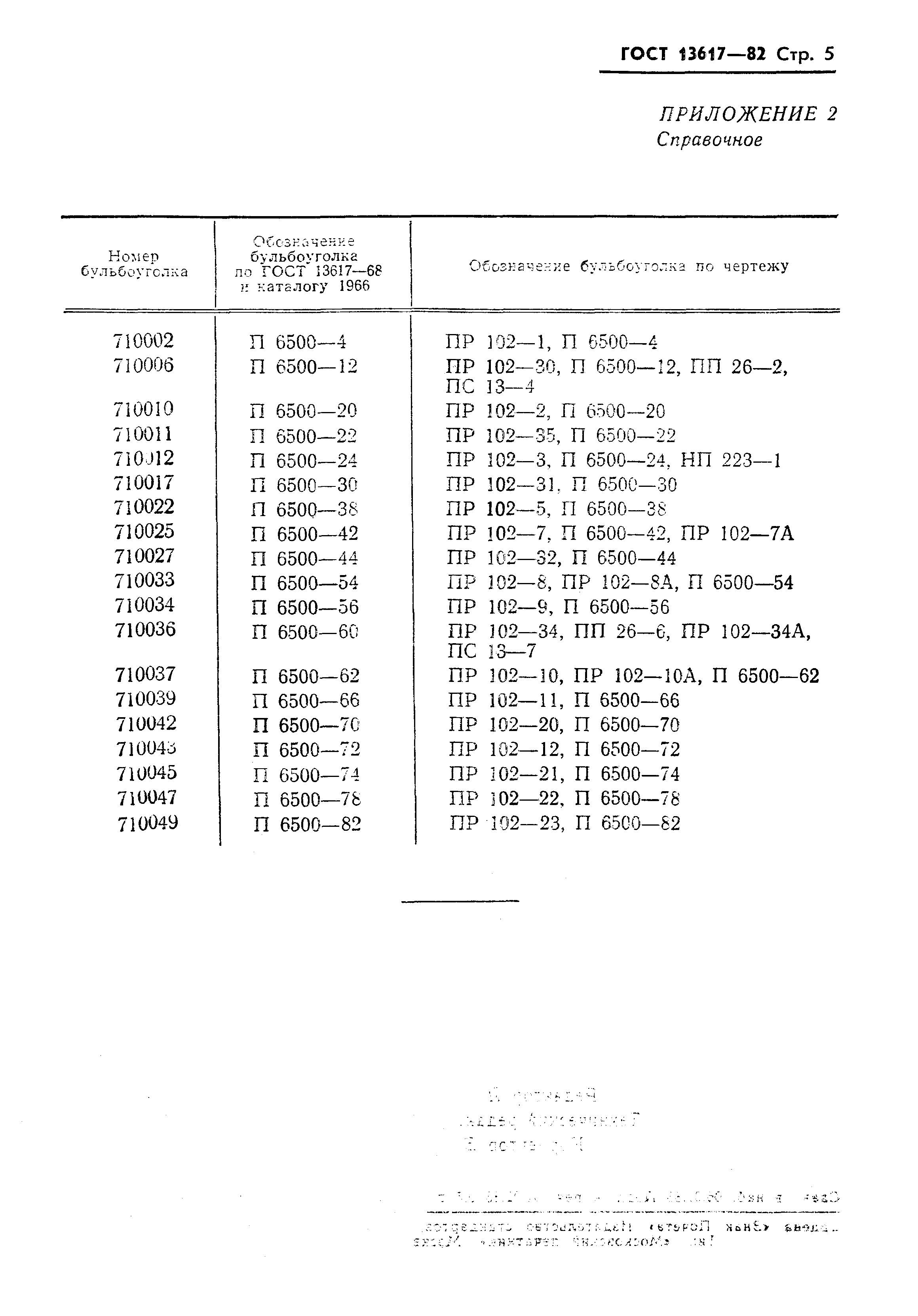 Страница 6 ГОСТ 13617-82