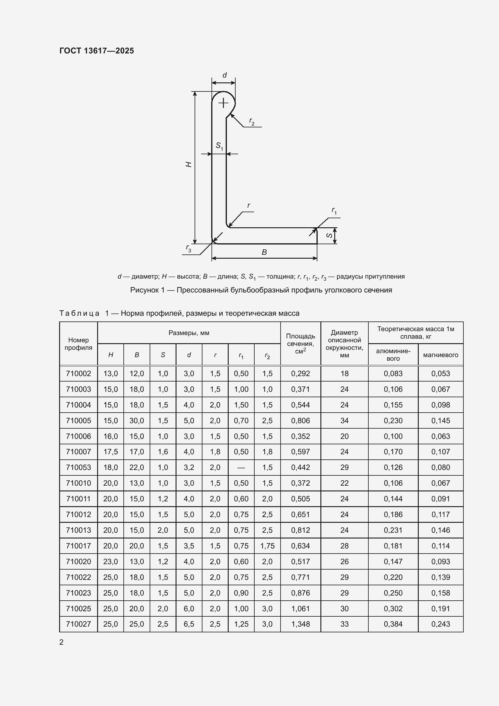 Страница 6 ГОСТ 13617-2025