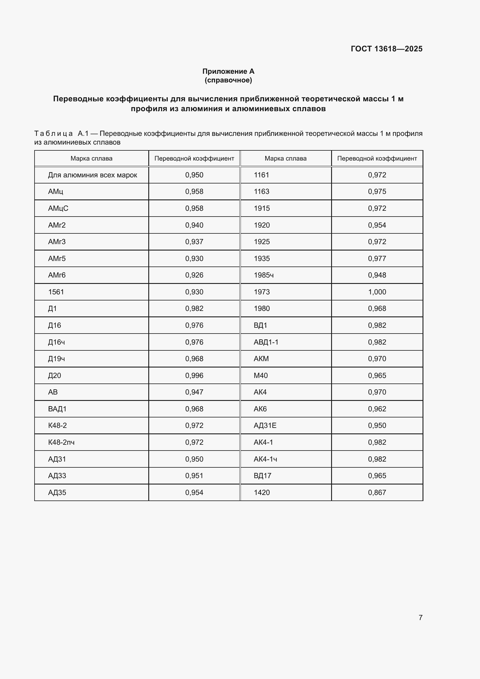 Страница 11 ГОСТ 13618-2025