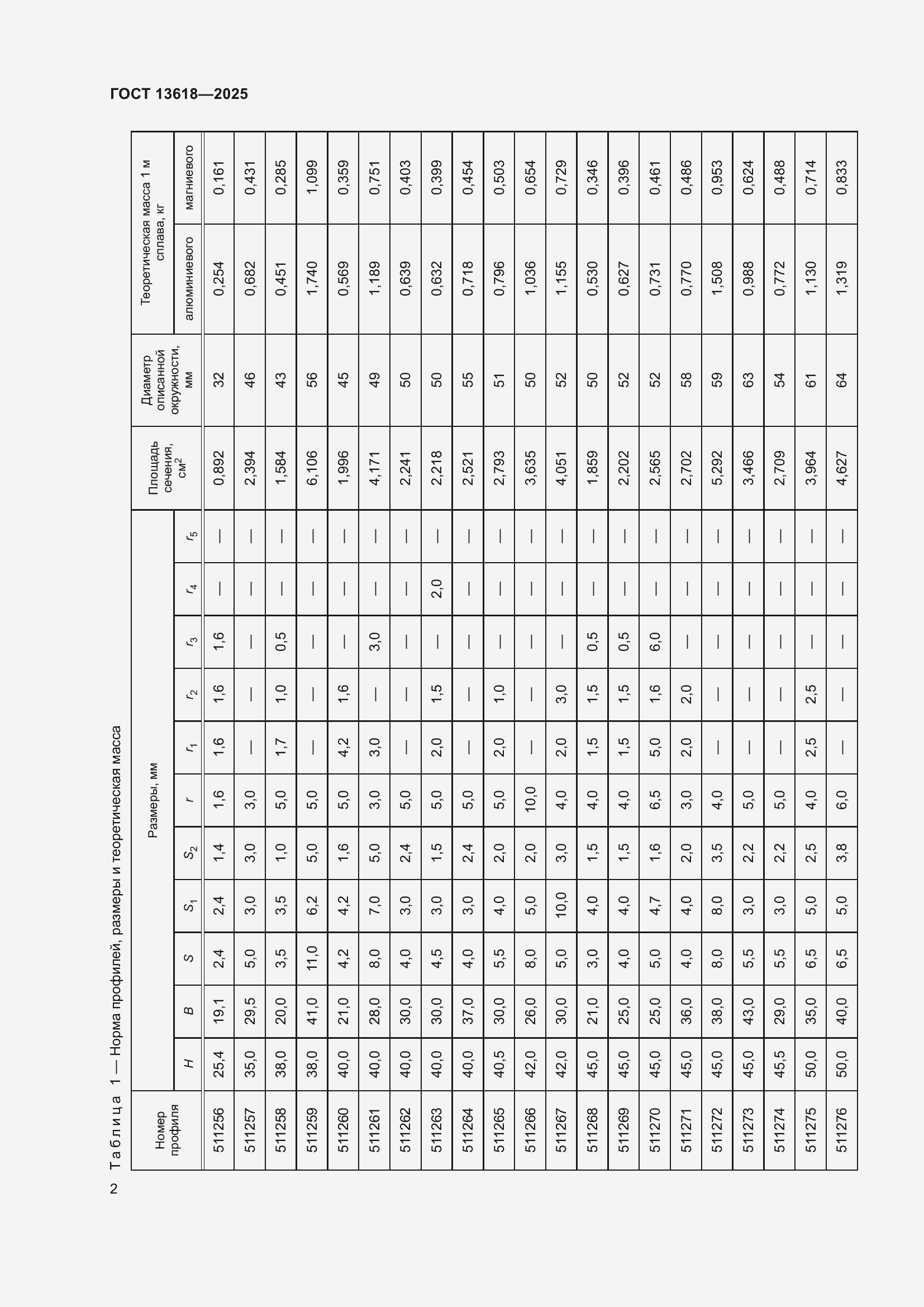 Страница 6 ГОСТ 13618-2025