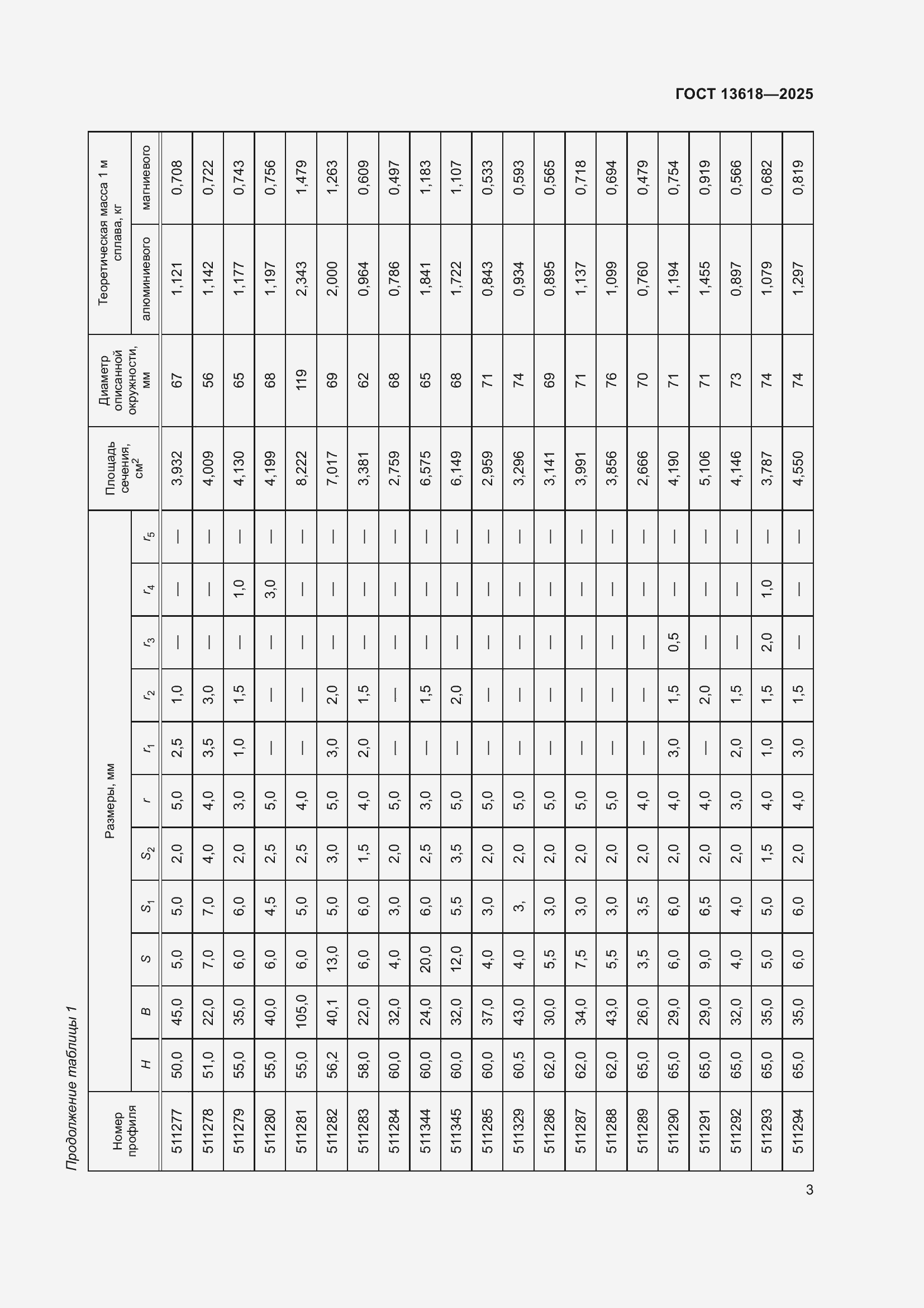 Страница 7 ГОСТ 13618-2025