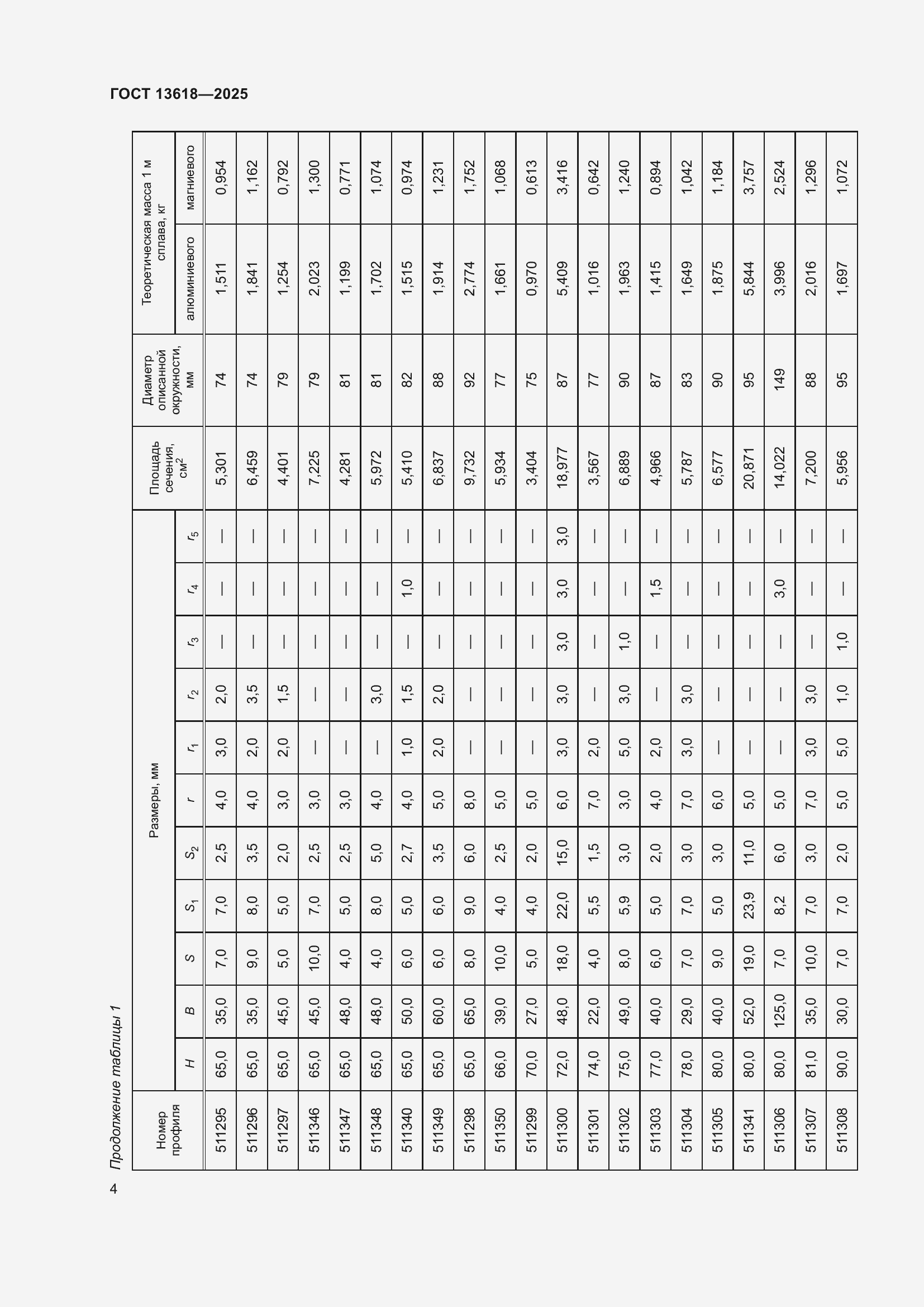 Страница 8 ГОСТ 13618-2025