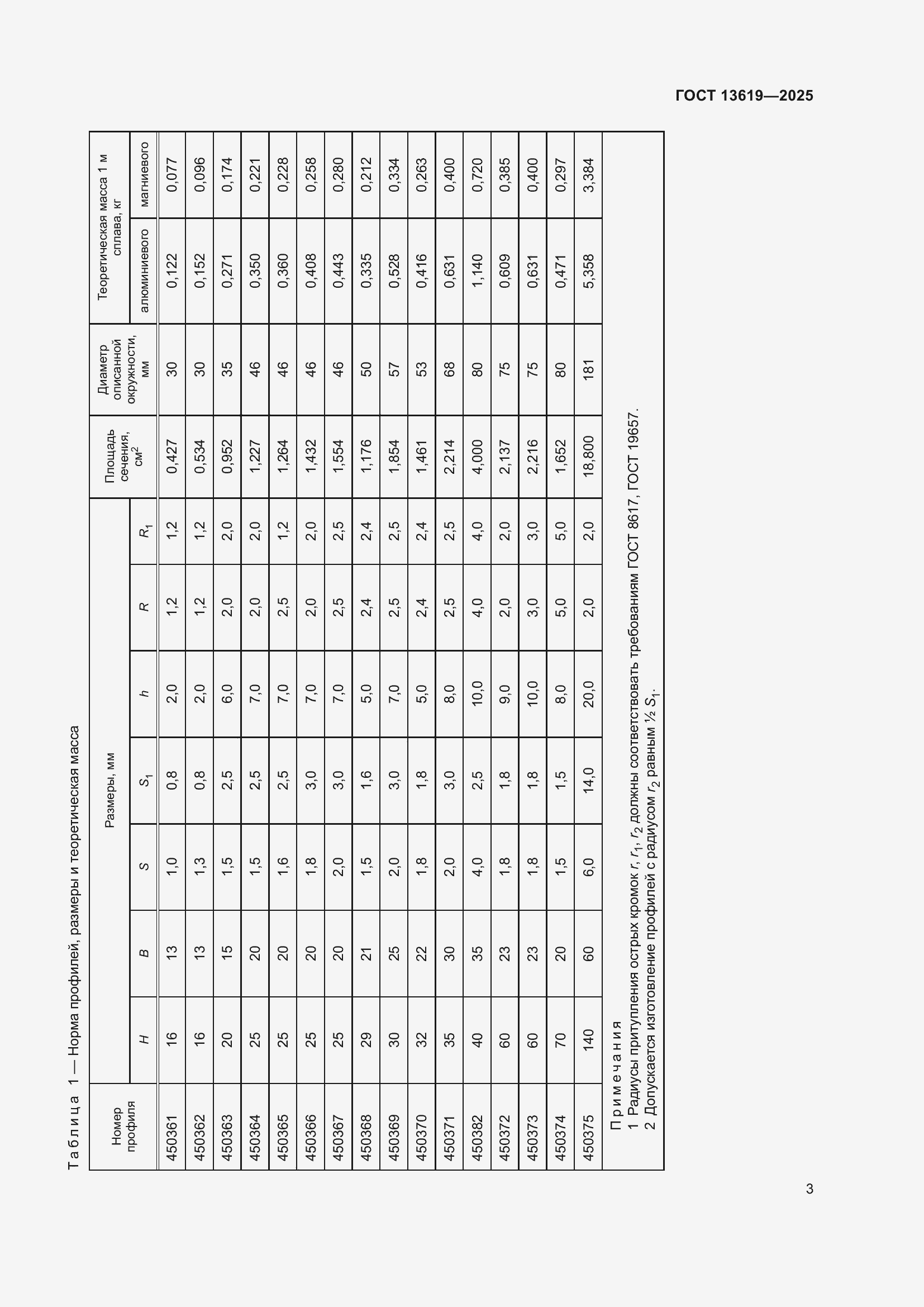 Страница 7 ГОСТ 13619-2025