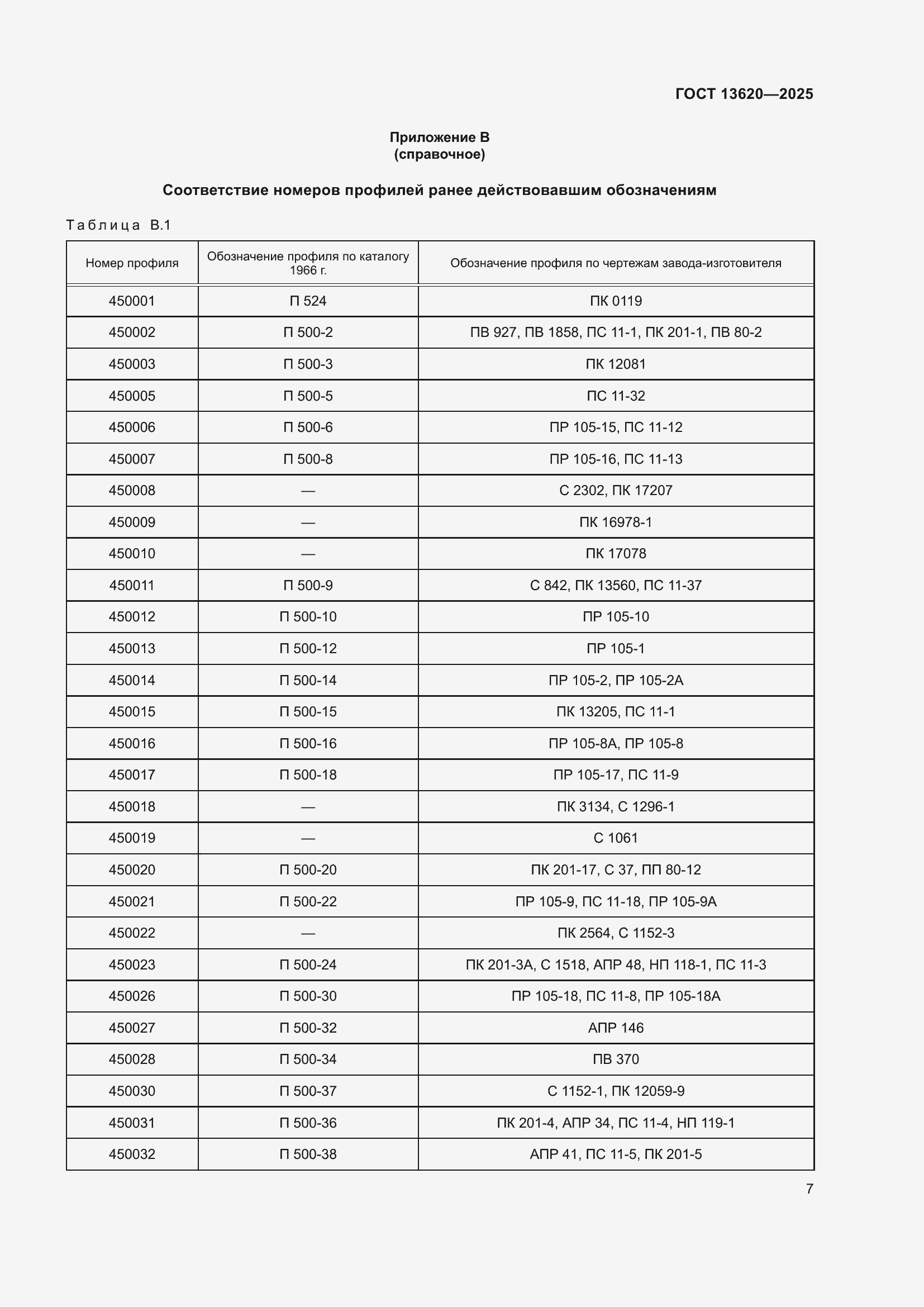 Страница 11 ГОСТ 13620-2025