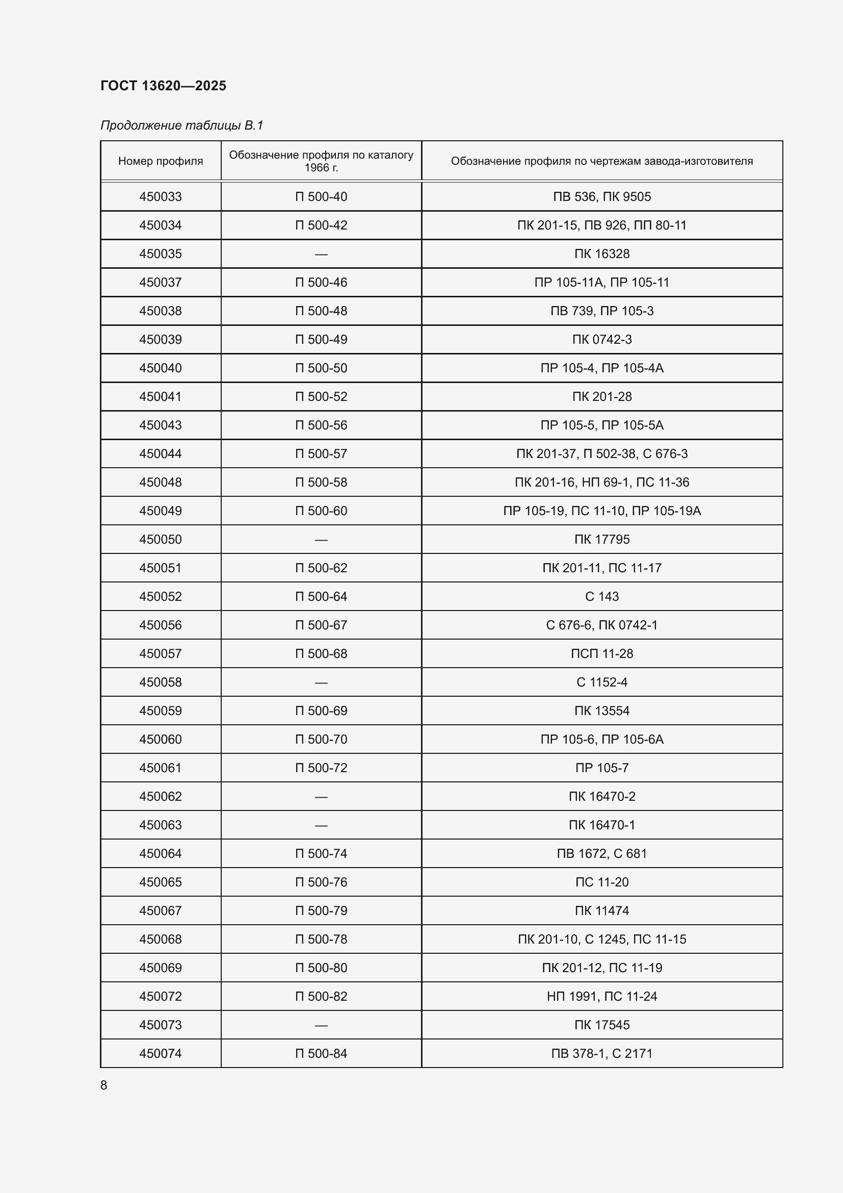Страница 12 ГОСТ 13620-2025