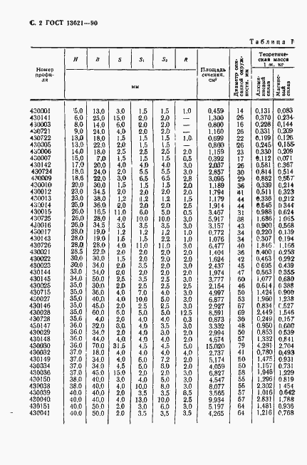 Страница 3 ГОСТ 13621-90