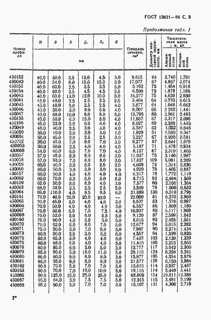 Страница 4 ГОСТ 13621-90