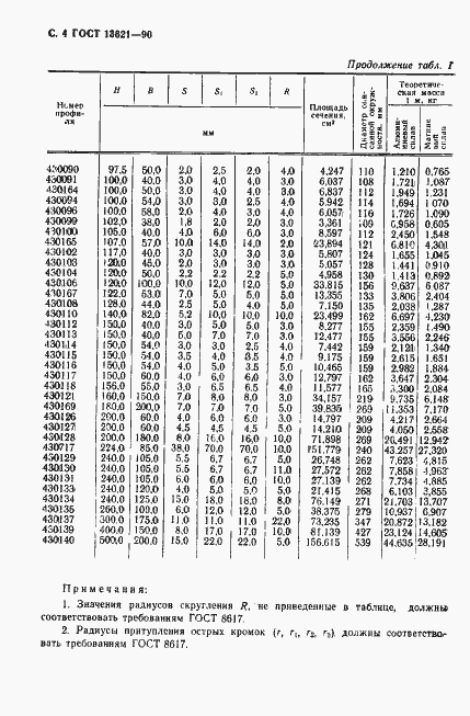 Страница 5 ГОСТ 13621-90