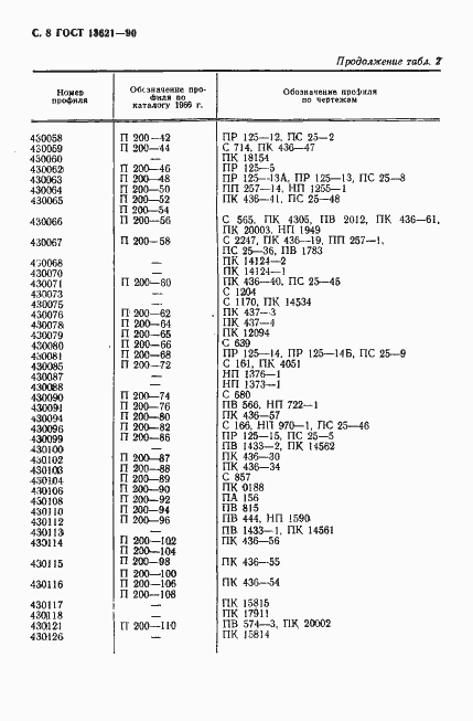 Страница 9 ГОСТ 13621-90