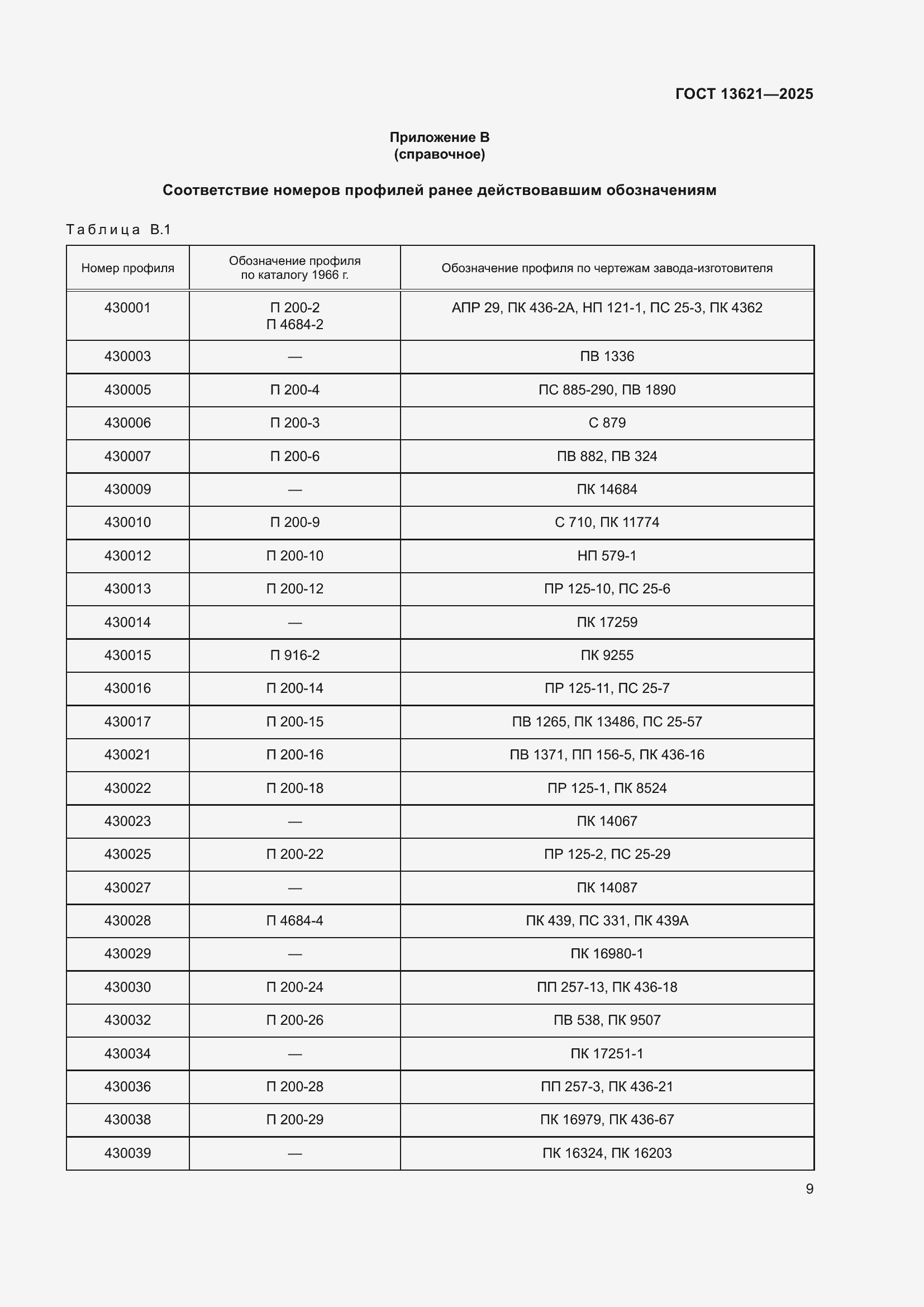 Страница 11 ГОСТ 13621-2025