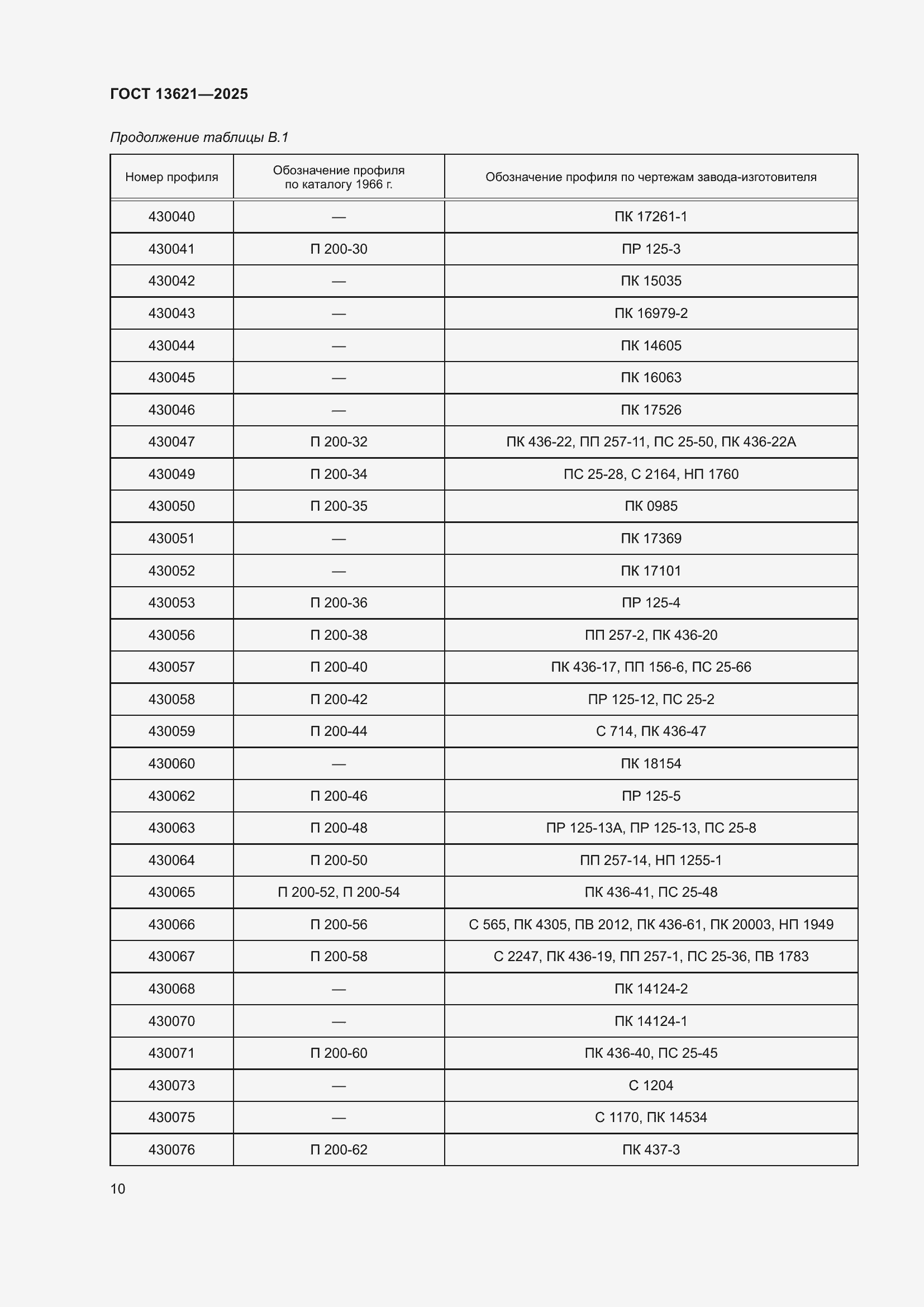 Страница 12 ГОСТ 13621-2025