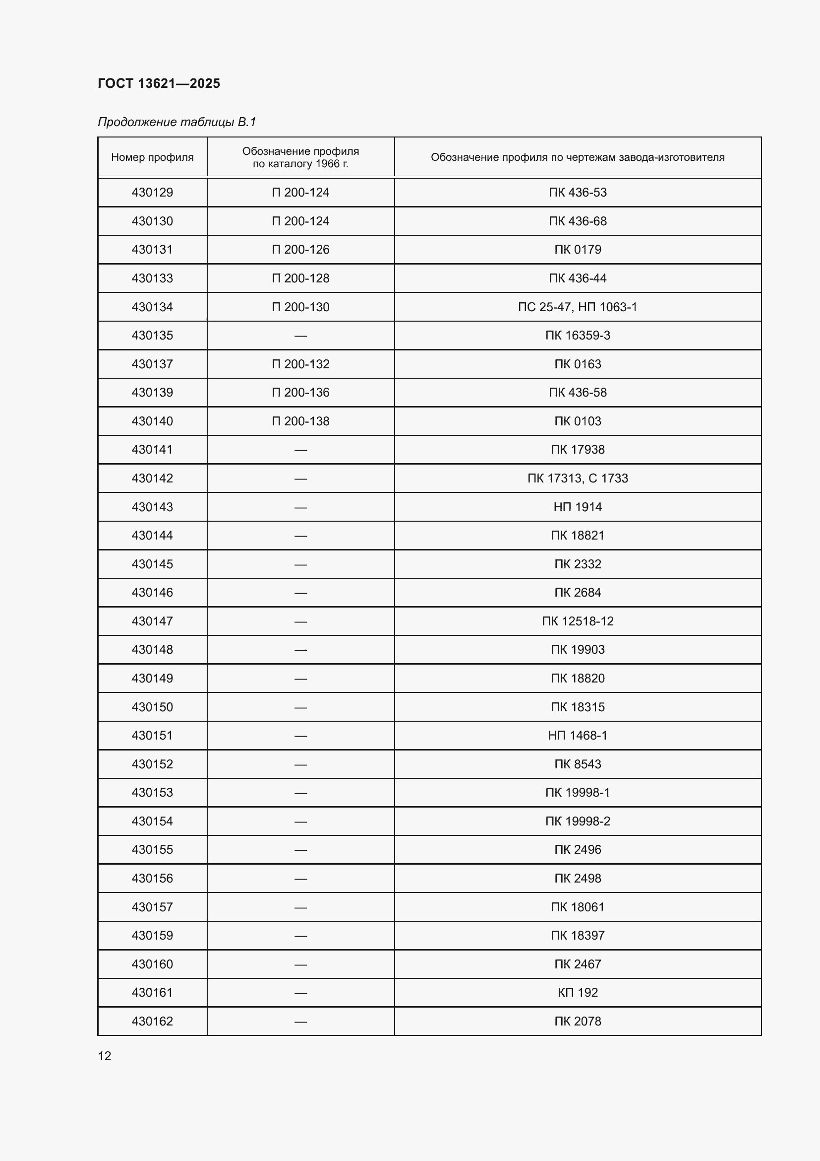 Страница 14 ГОСТ 13621-2025