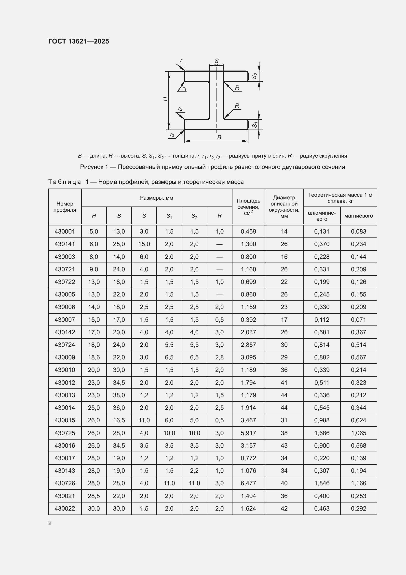 Страница 4 ГОСТ 13621-2025