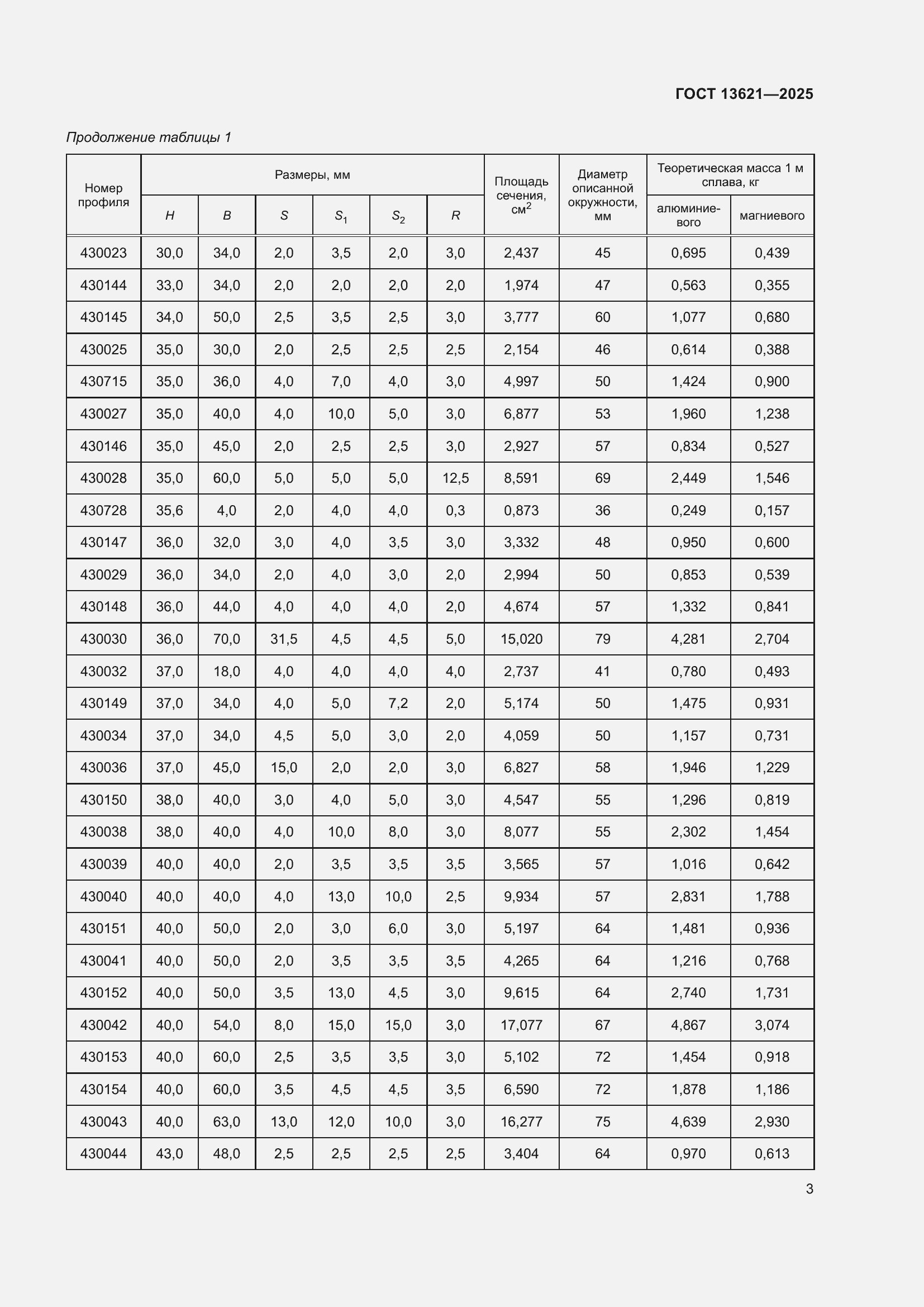 Страница 5 ГОСТ 13621-2025