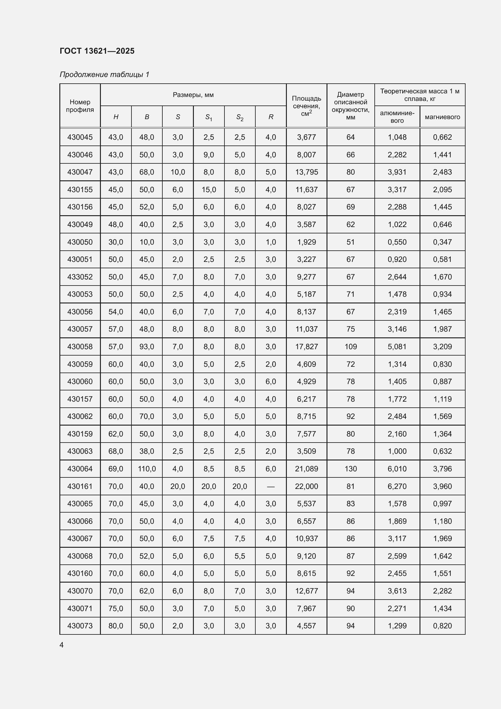 Страница 6 ГОСТ 13621-2025