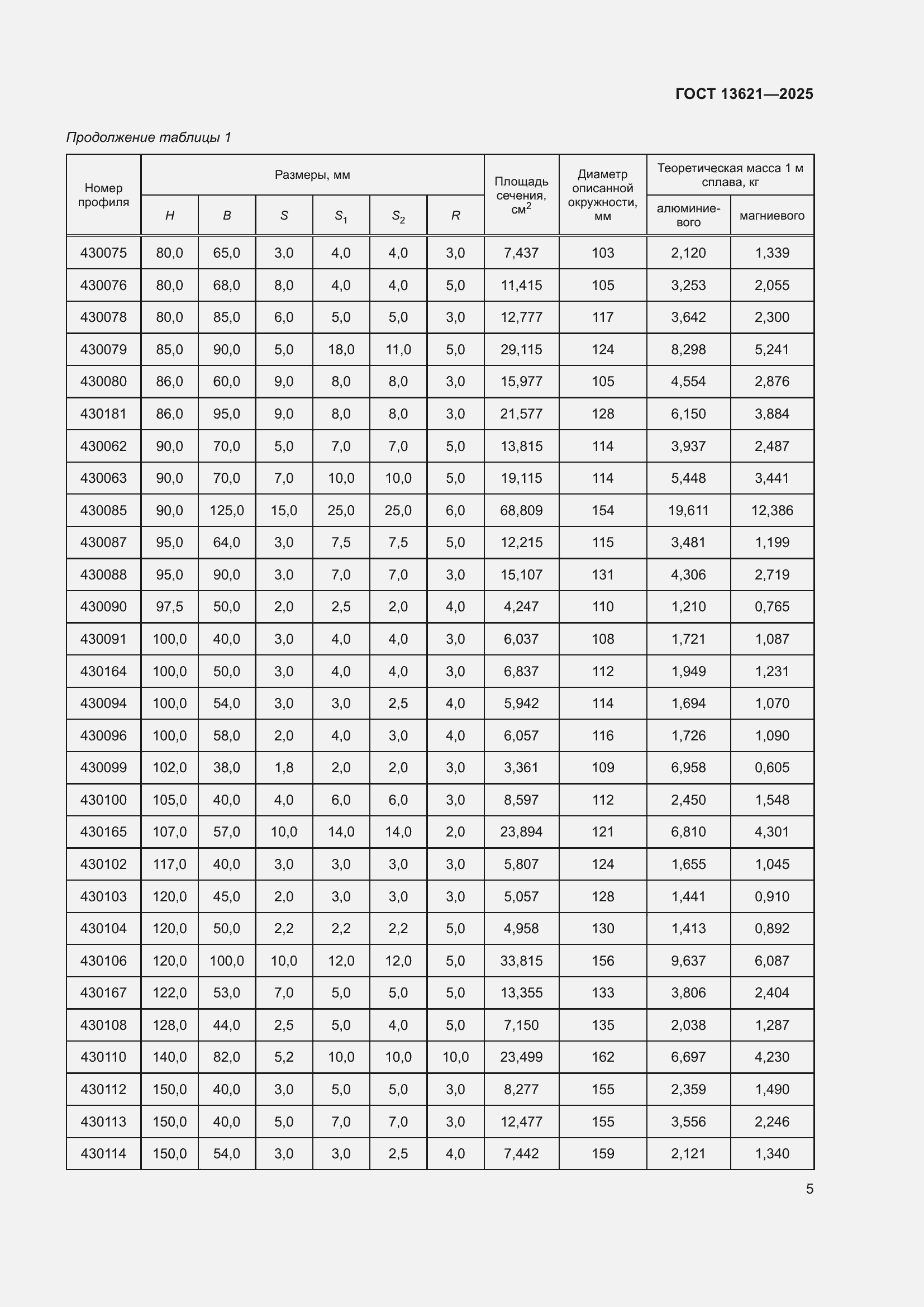 Страница 7 ГОСТ 13621-2025