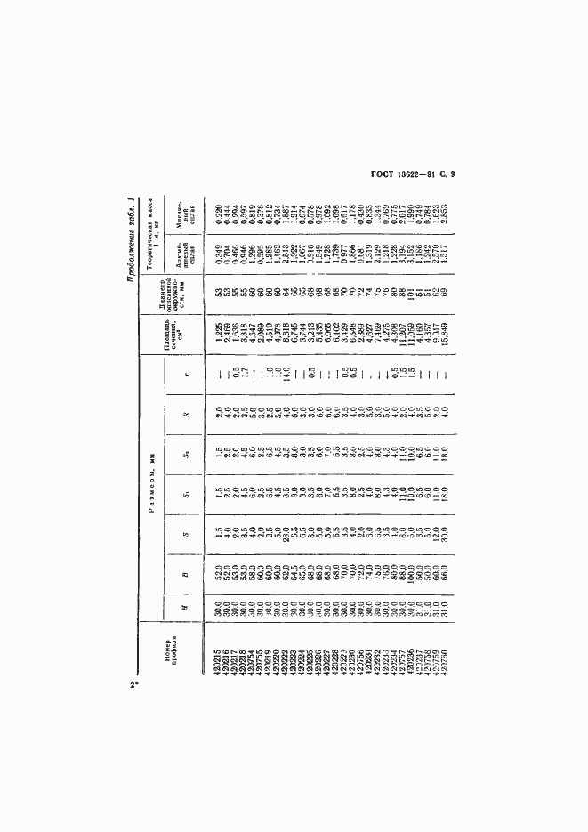 Страница 10 ГОСТ 13622-91