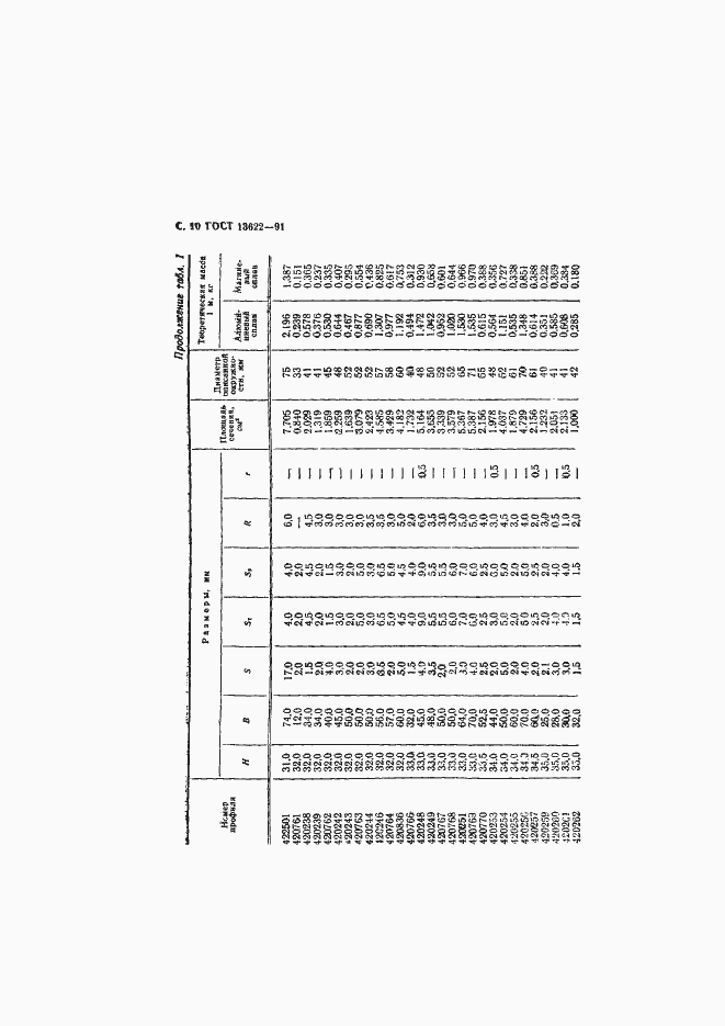 Страница 11 ГОСТ 13622-91