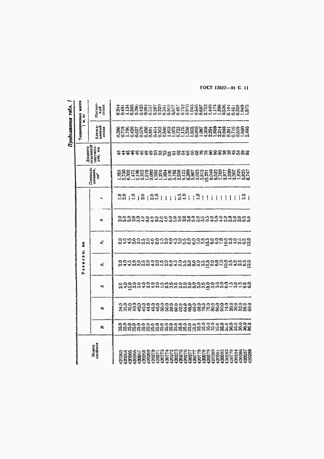 Страница 12 ГОСТ 13622-91