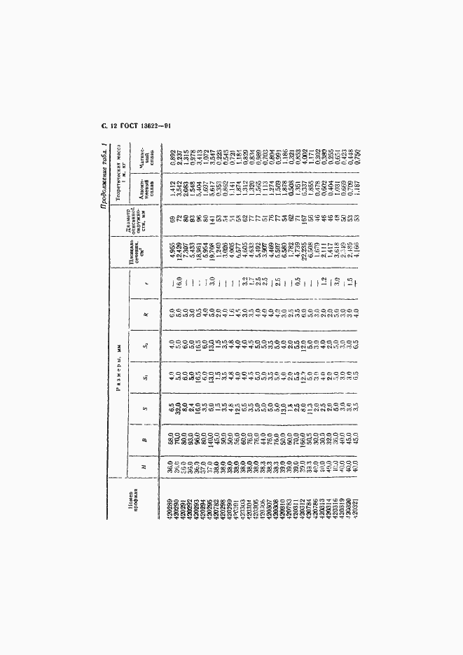Страница 13 ГОСТ 13622-91