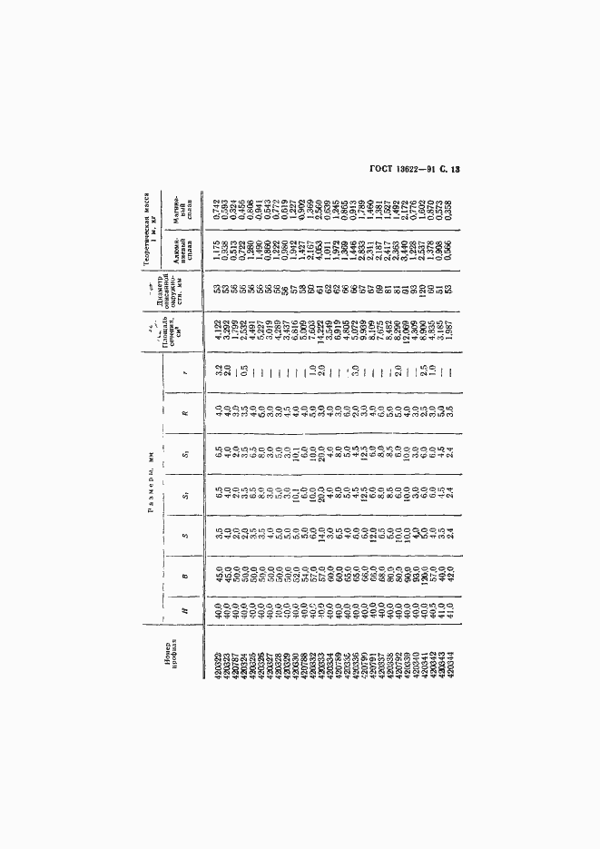 Страница 14 ГОСТ 13622-91