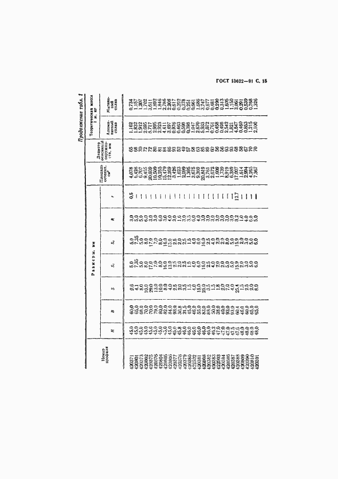 Страница 16 ГОСТ 13622-91