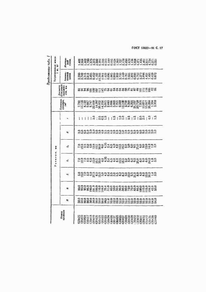 Страница 18 ГОСТ 13622-91