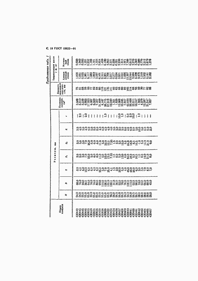 Страница 19 ГОСТ 13622-91
