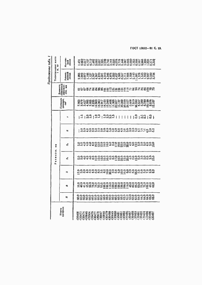 Страница 20 ГОСТ 13622-91