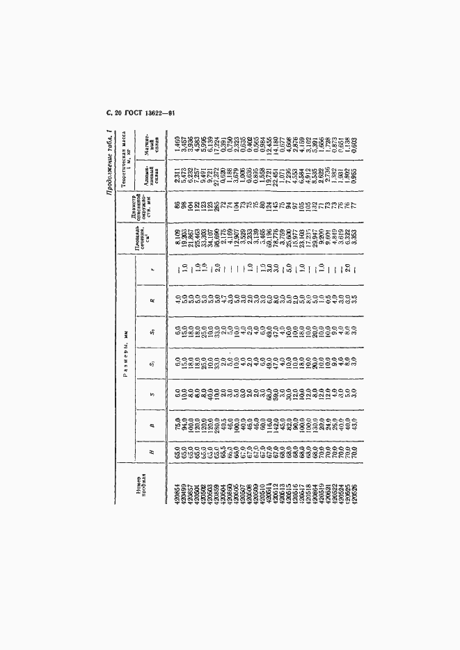 Страница 21 ГОСТ 13622-91